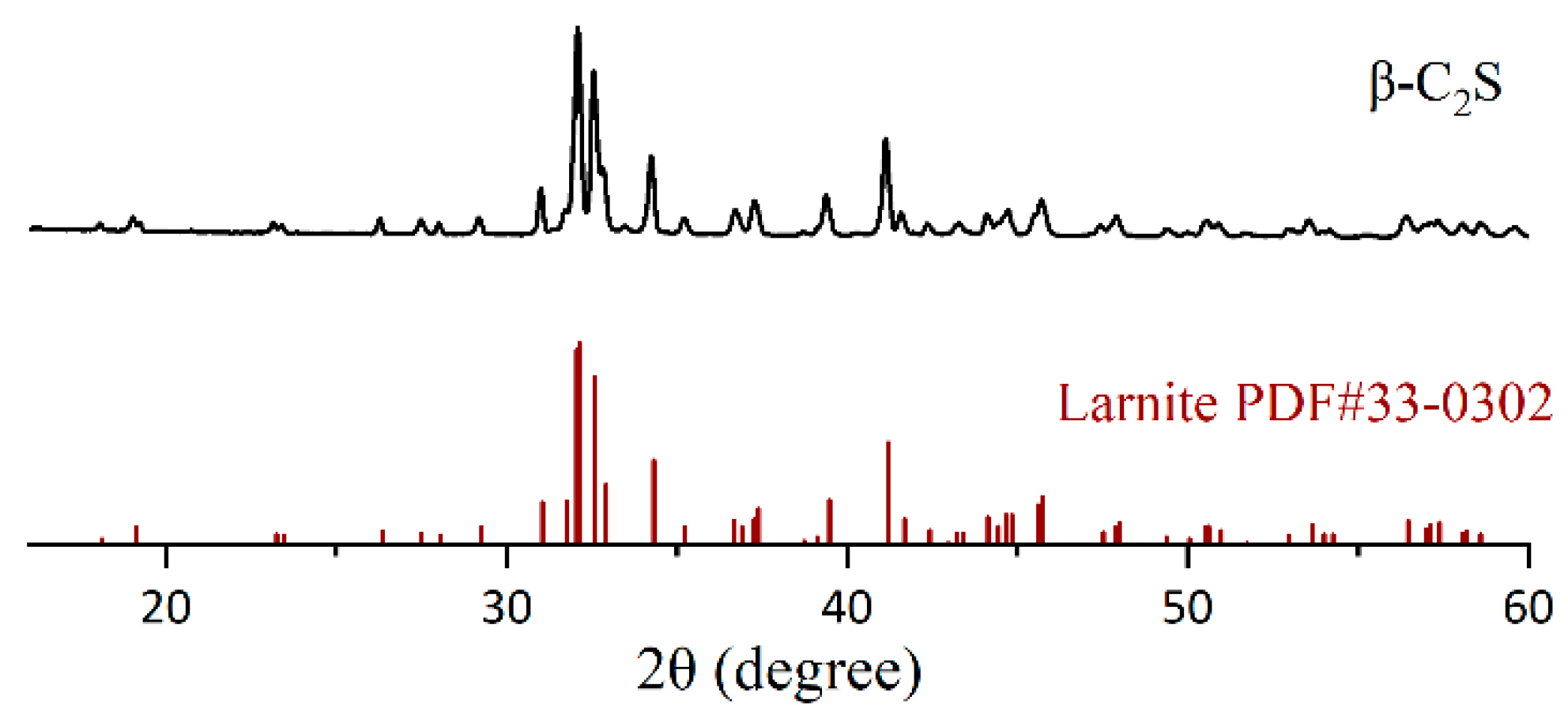 Materials 18 02232 g002