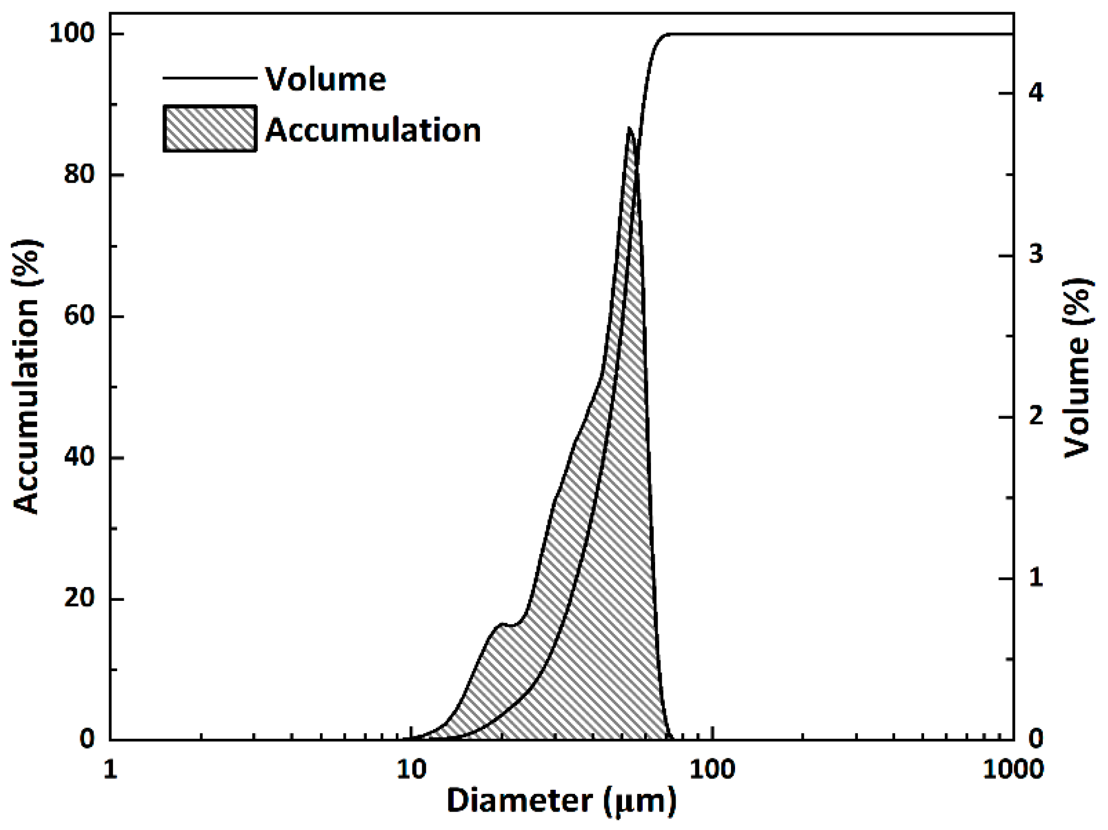 Materials 18 02232 g003