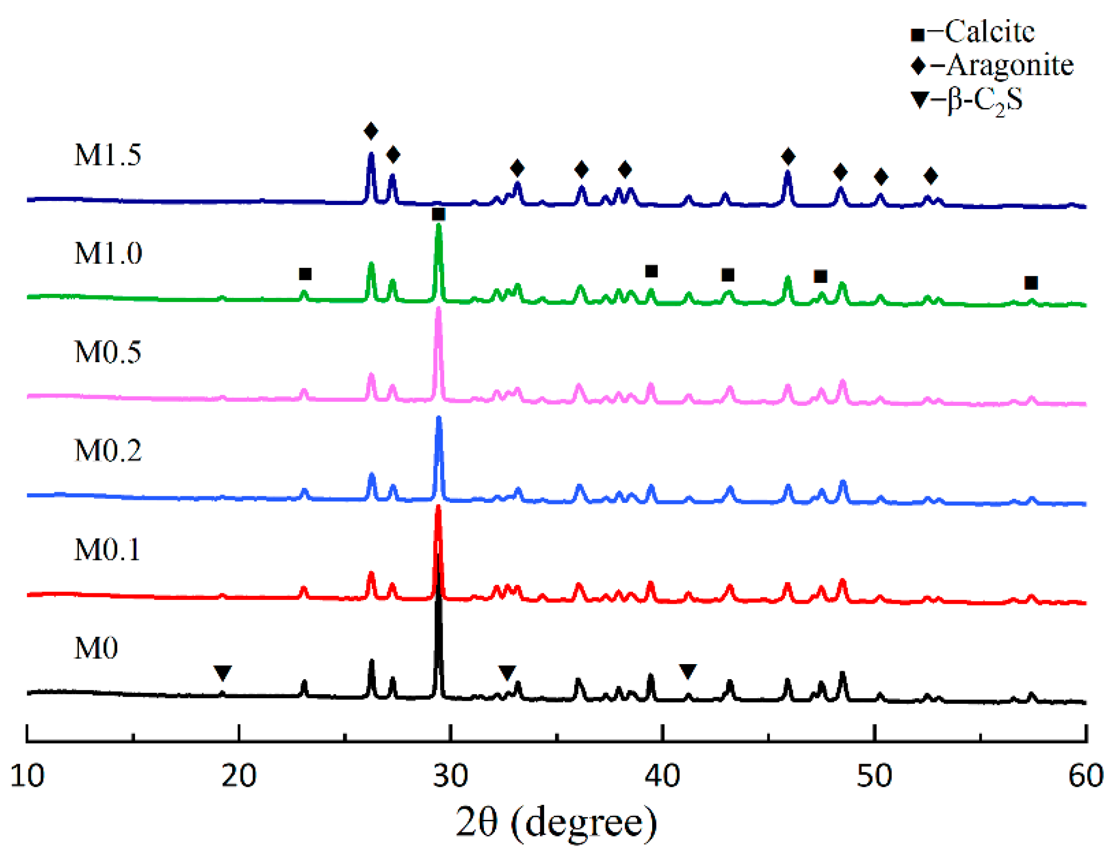 Materials 18 02232 g009