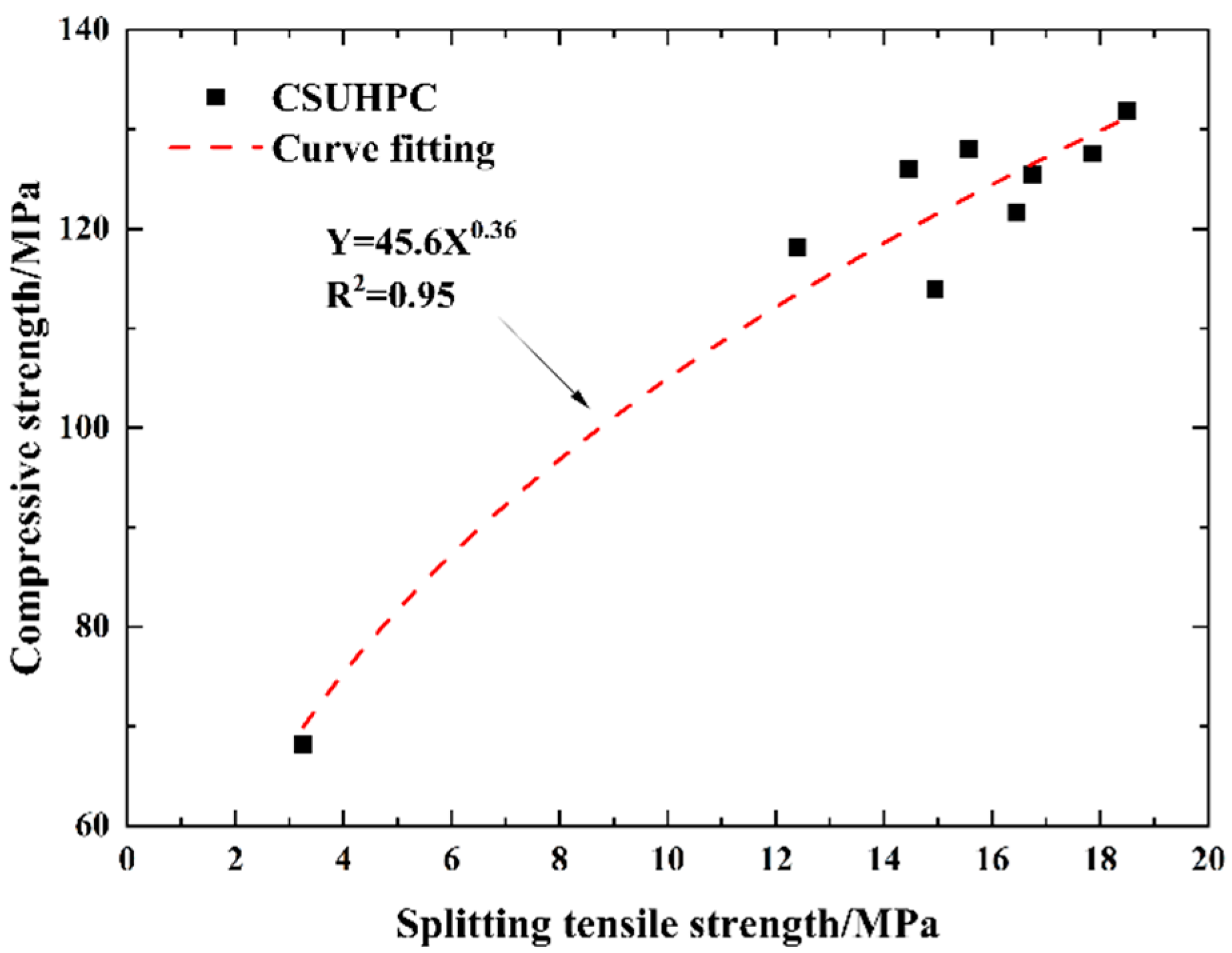 Materials 18 02233 g010