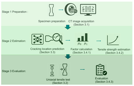 Tensile Strength Estimation of UHPFRC Based on Predicted