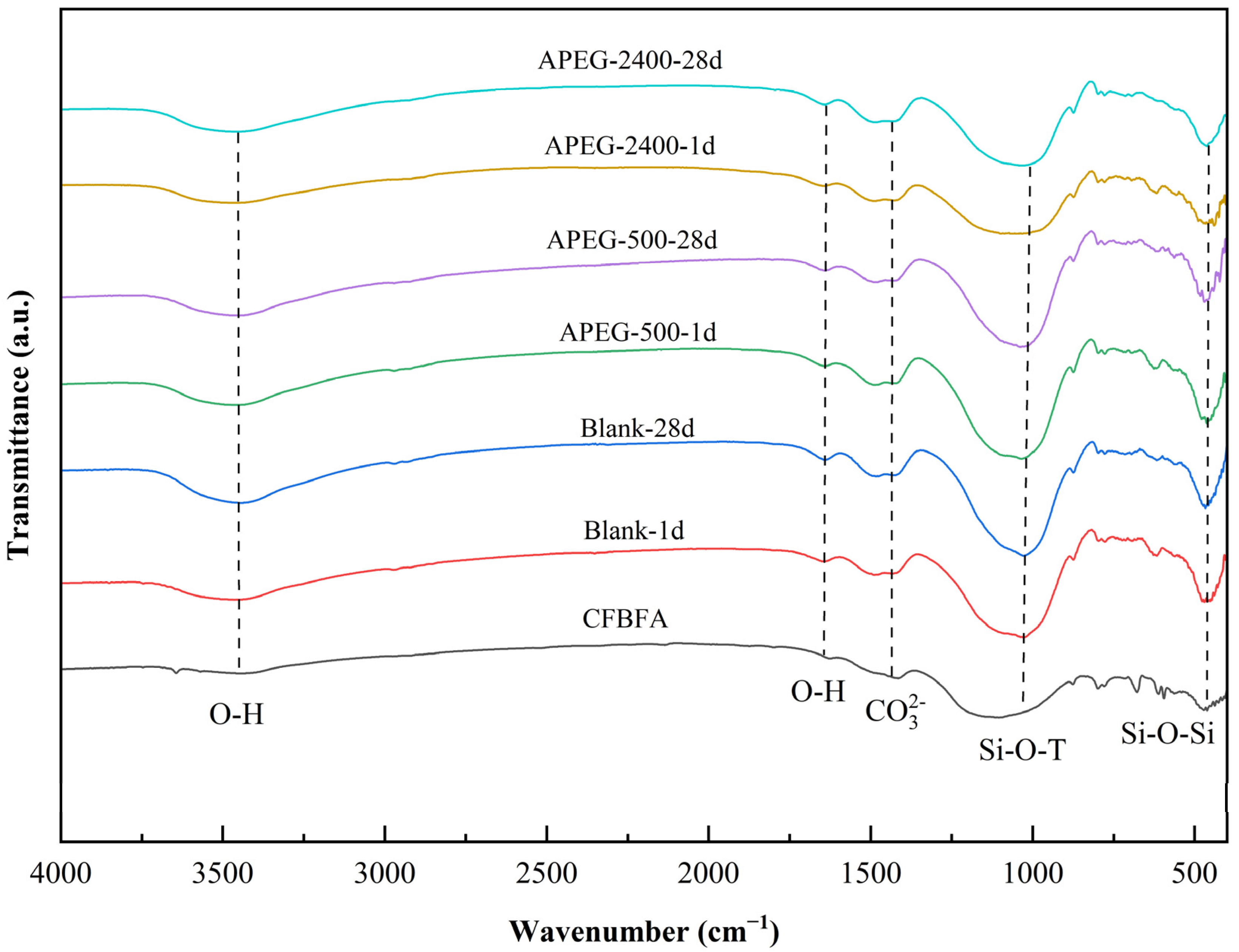 Materials 18 02239 g005