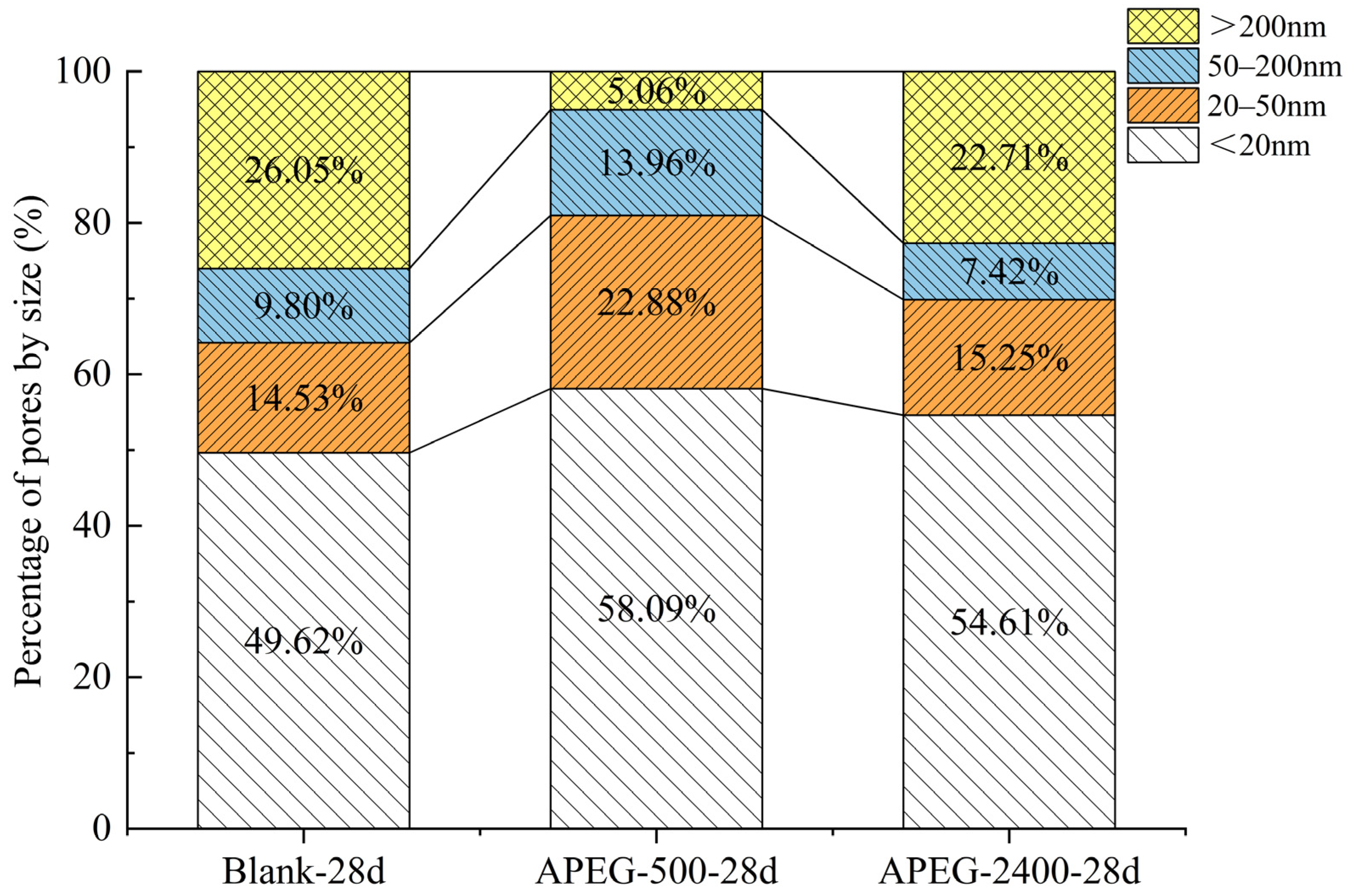 Materials 18 02239 g007