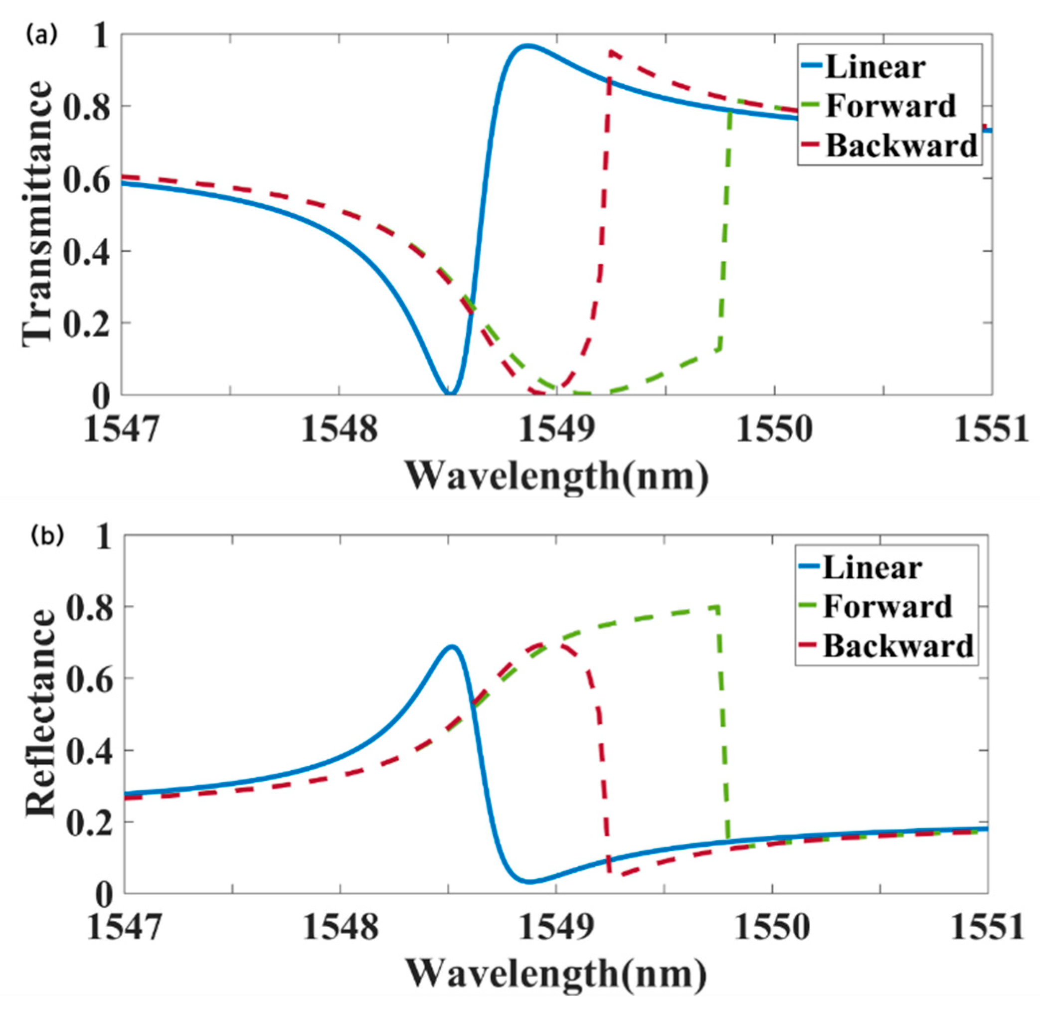 Materials 18 02241 g003a