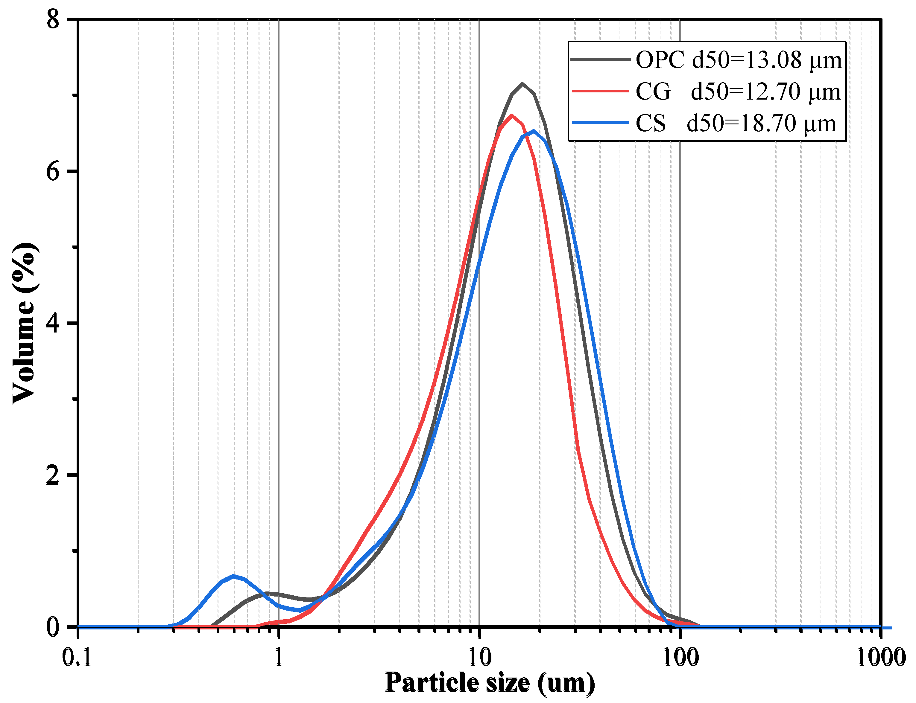 Materials 18 02242 g003