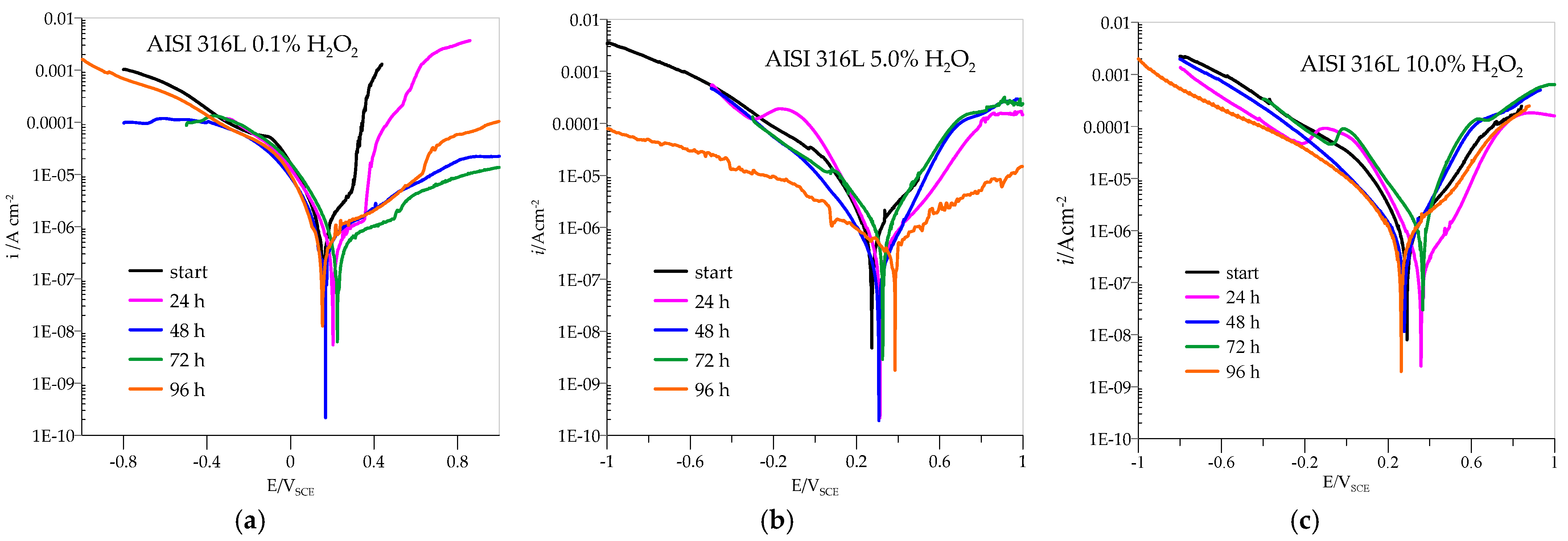 Materials 18 02243 g005
