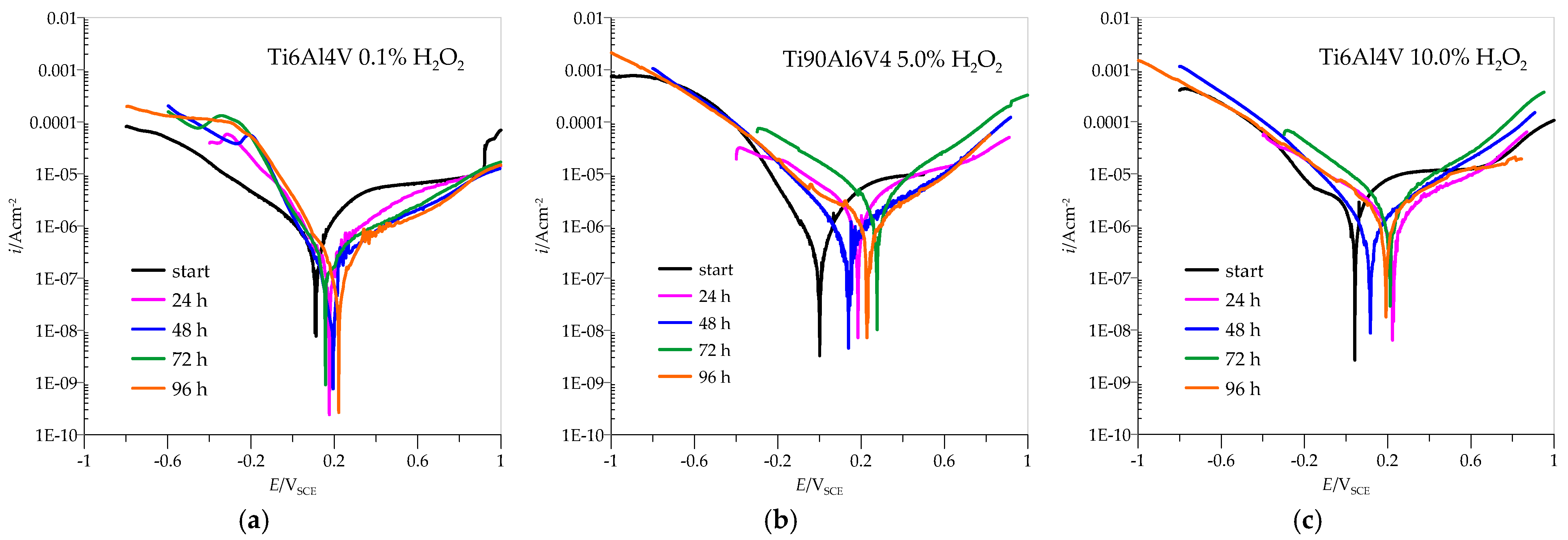 Materials 18 02243 g006