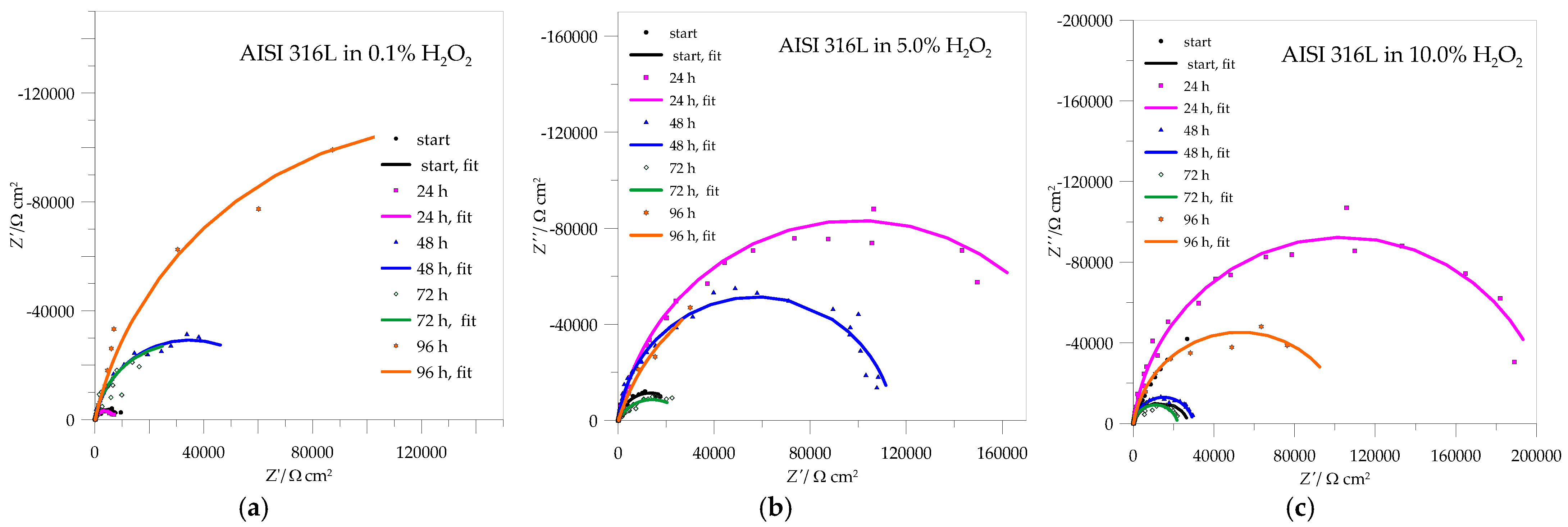 Materials 18 02243 g008