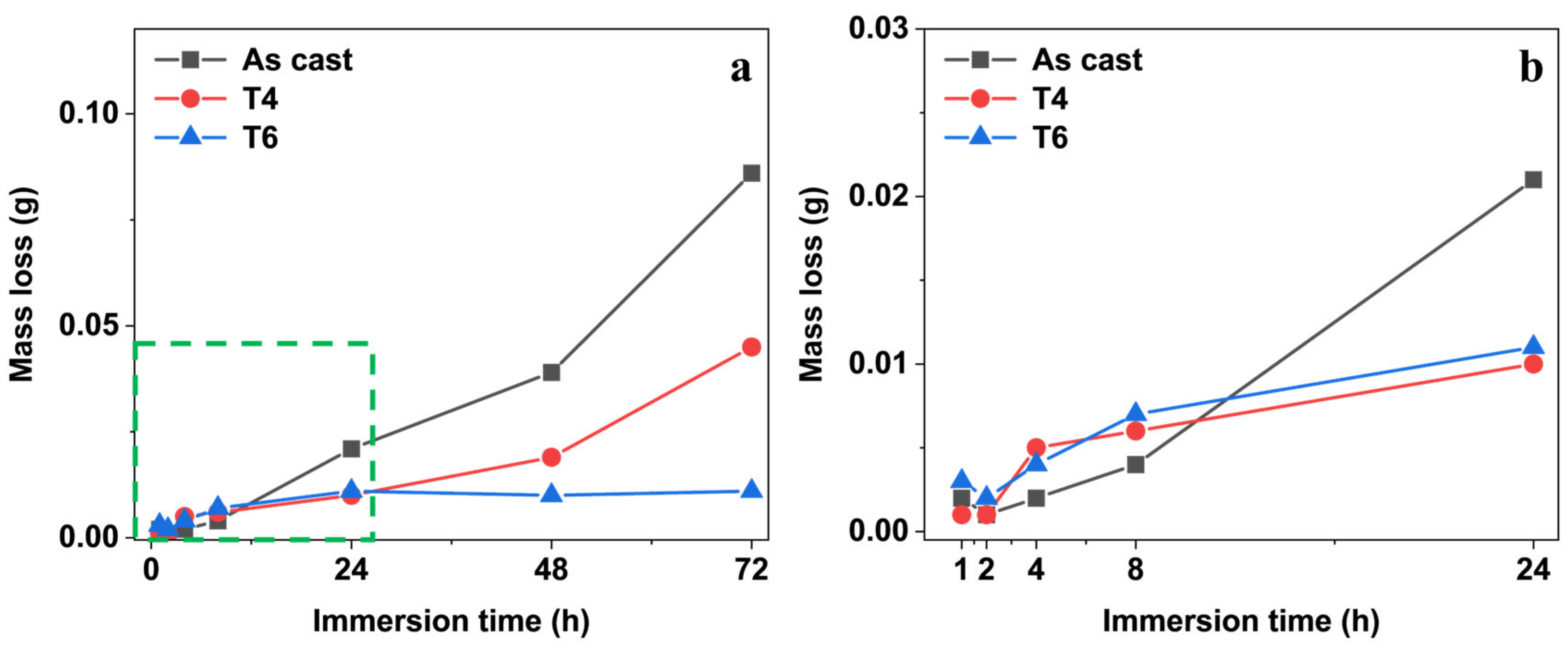 Materials 18 02244 g003