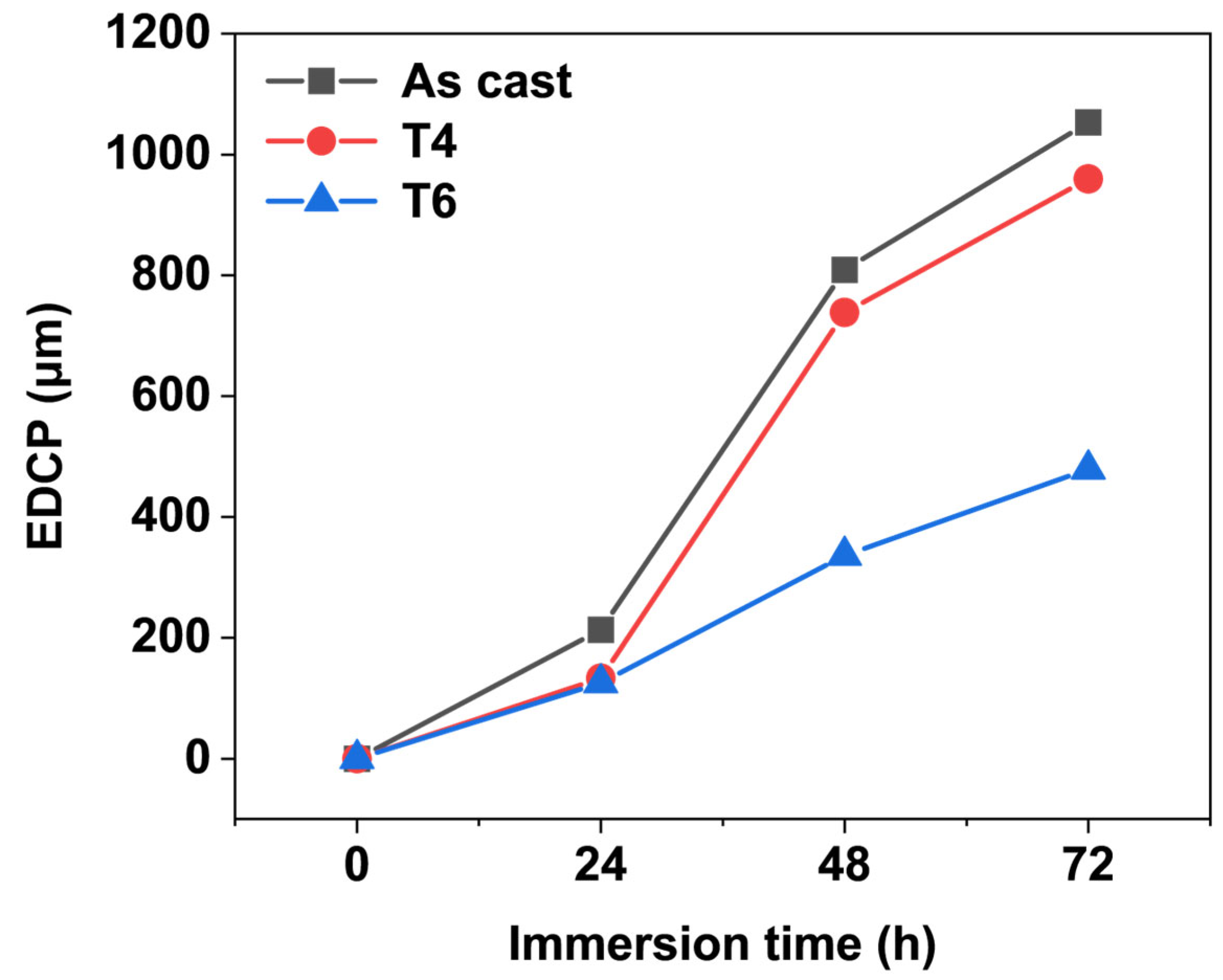 Materials 18 02244 g006