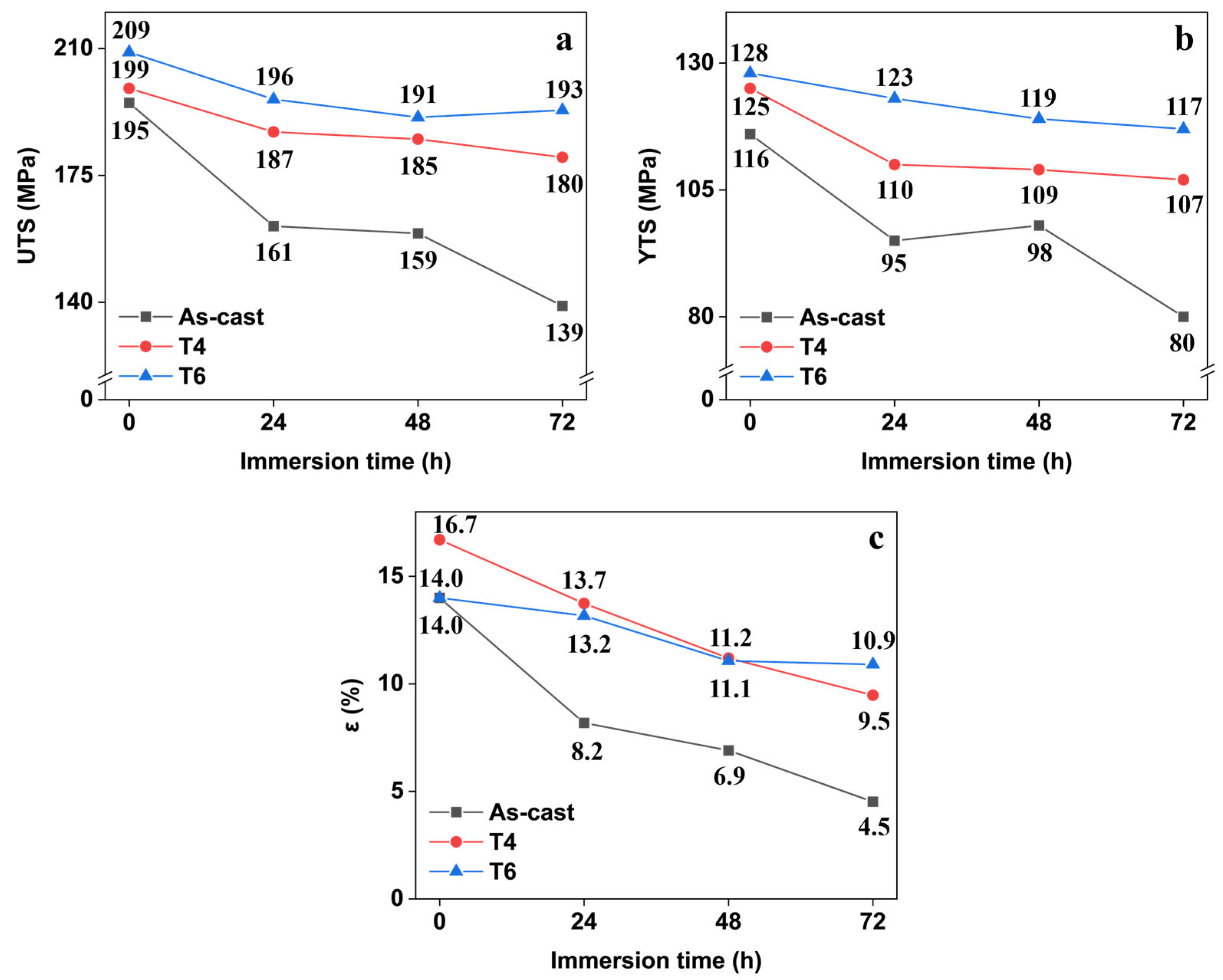 Materials 18 02244 g008