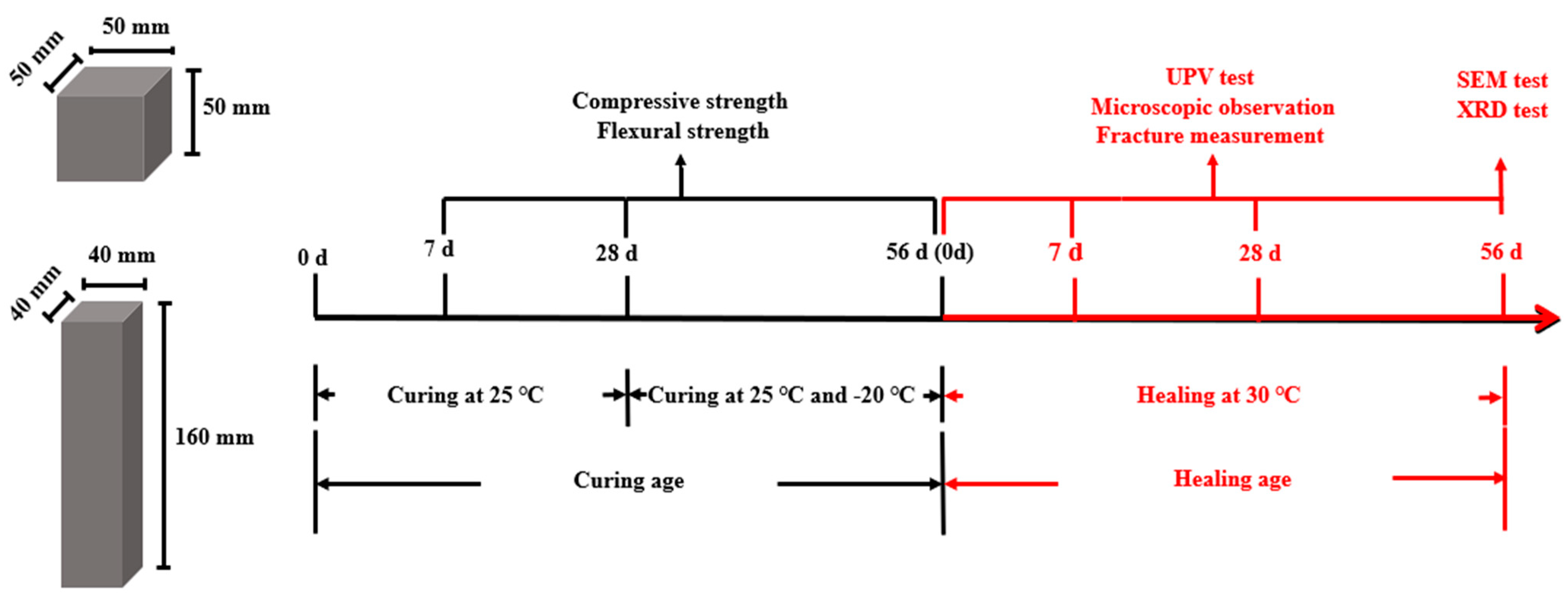 Materials 18 02245 g005
