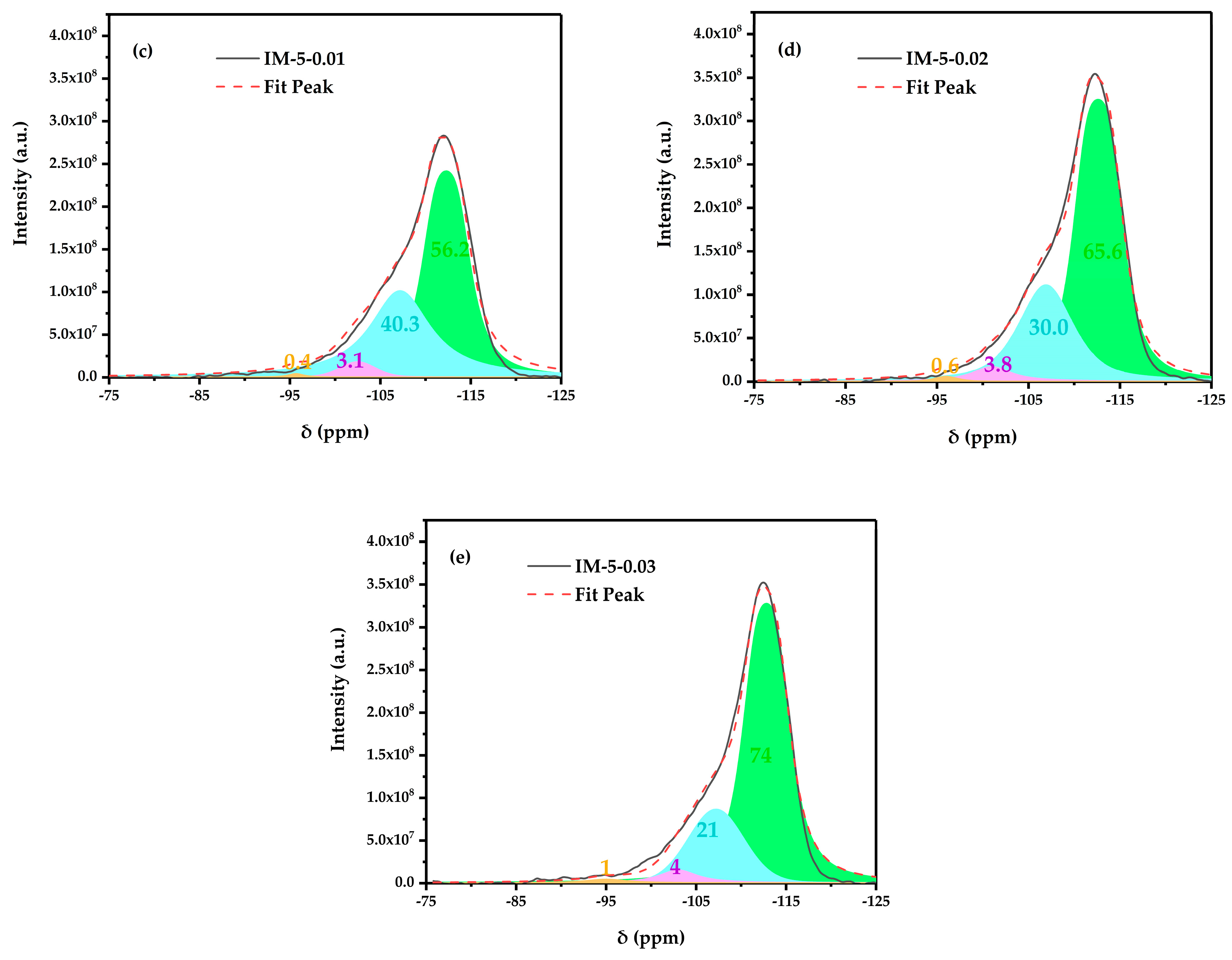 Materials 18 02252 g005b