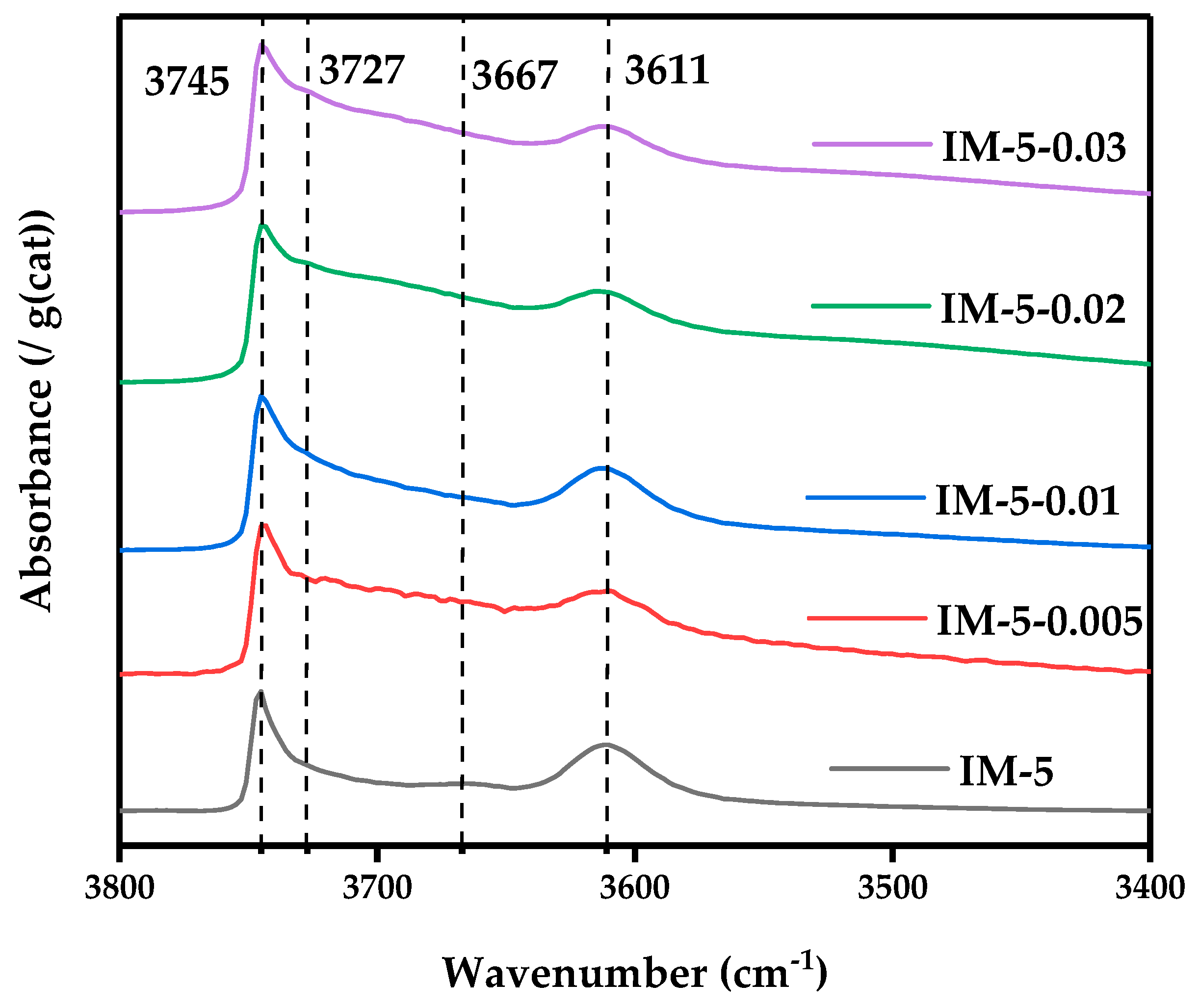 Materials 18 02252 g007
