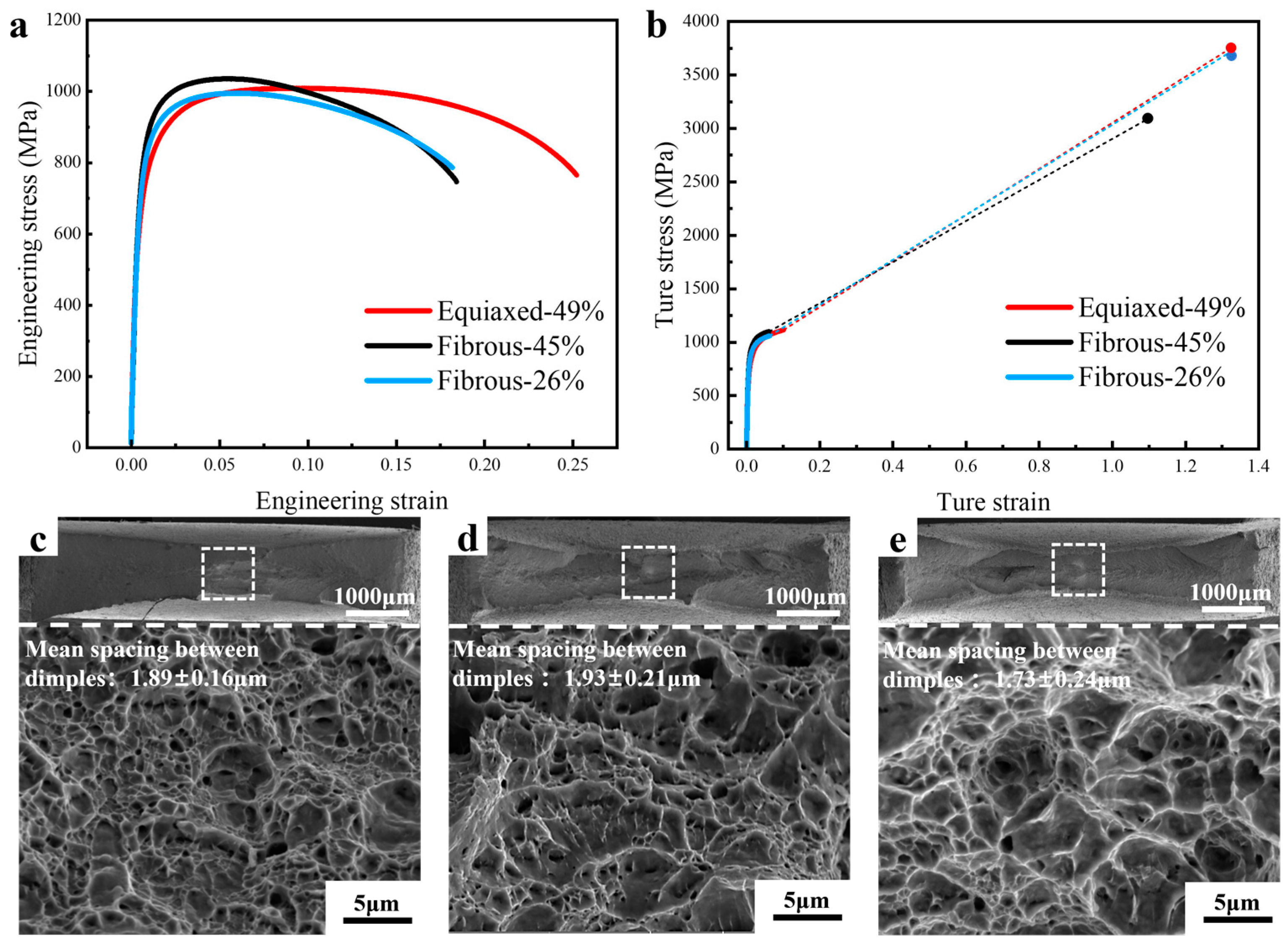 Materials 18 02253 g004