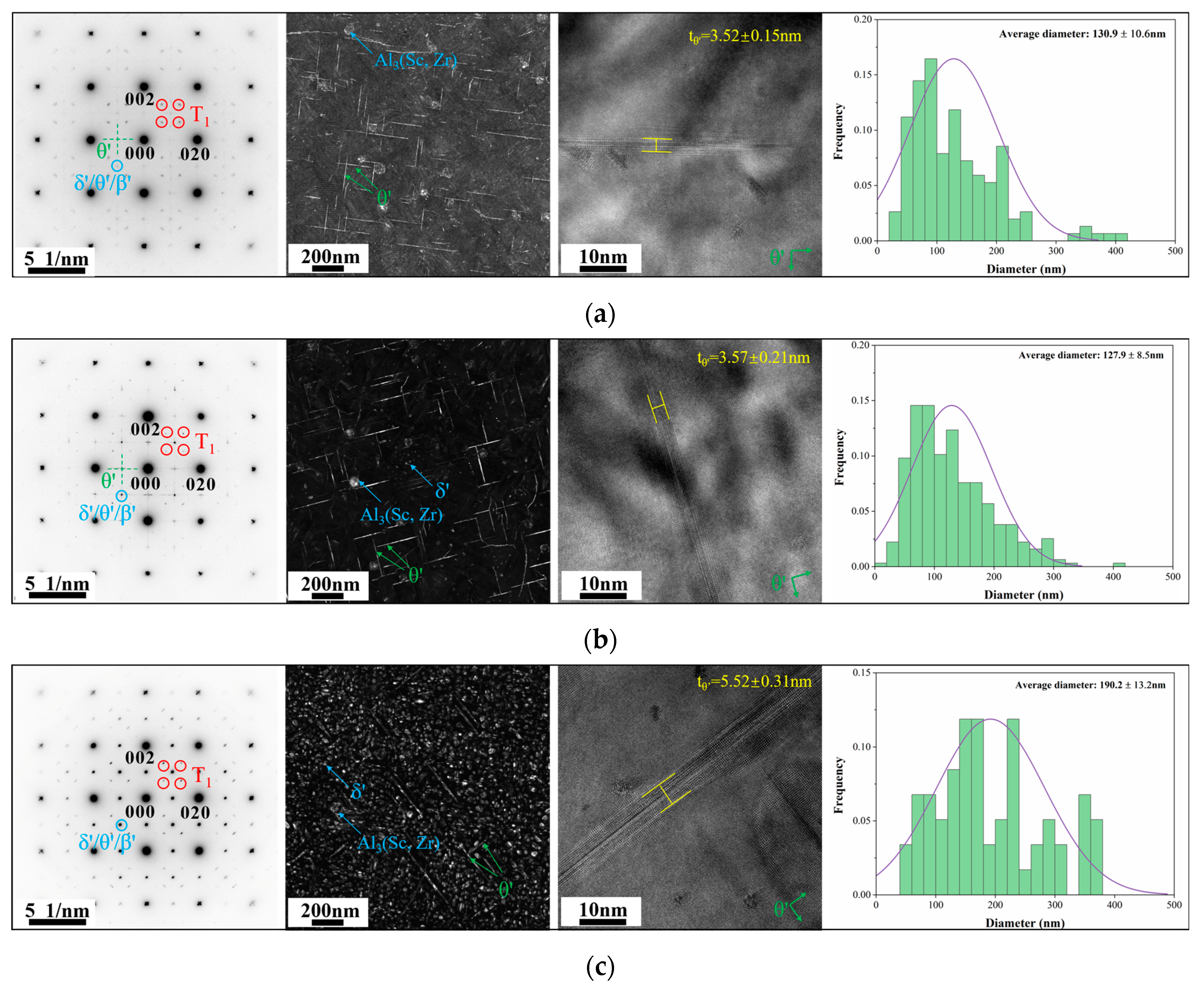 Materials 18 02254 g008