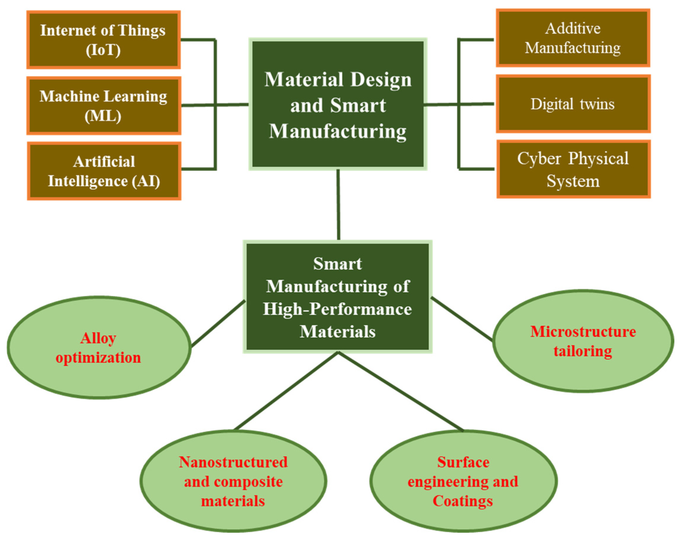 Materials 18 02255 g001