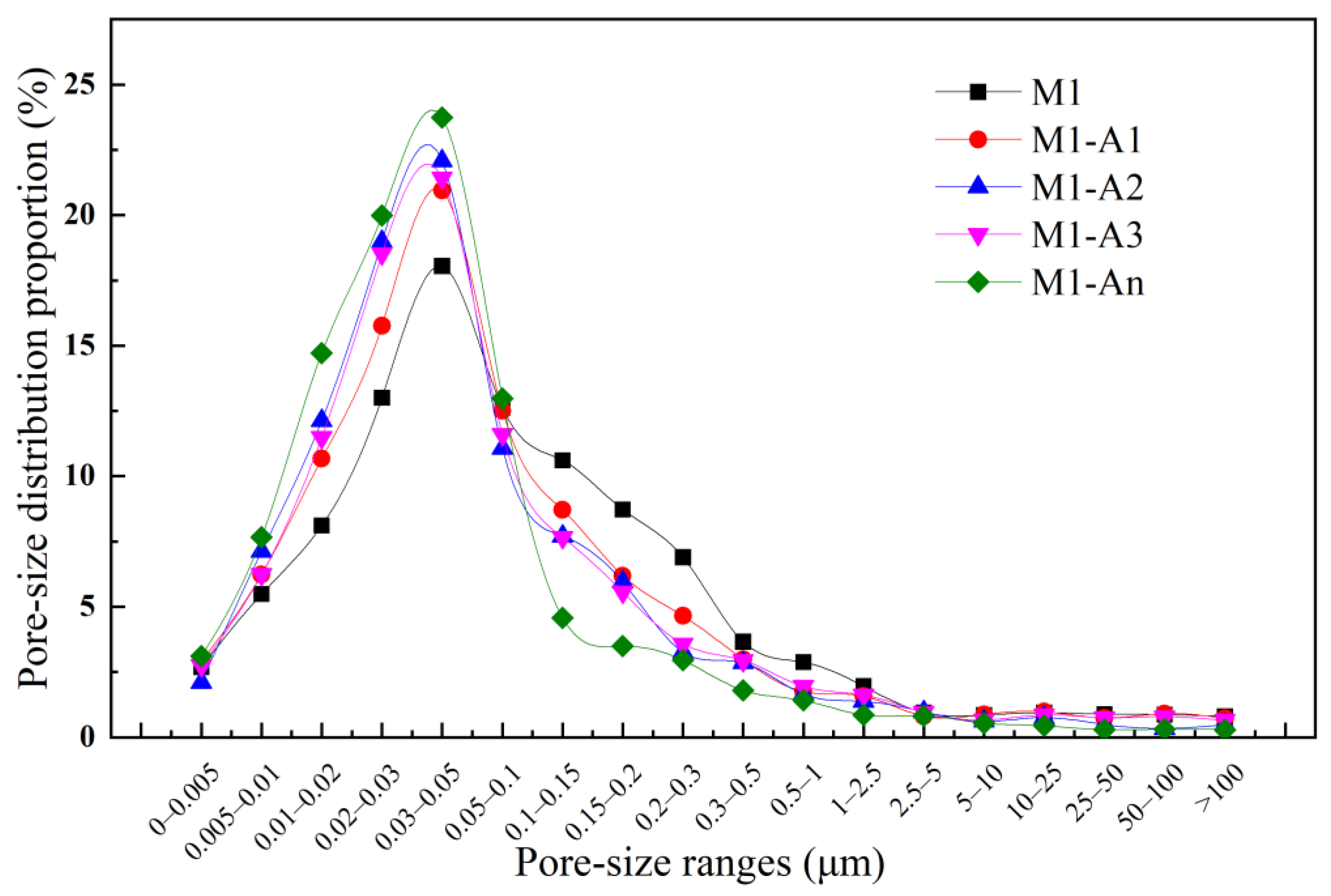 Materials 18 02256 g015