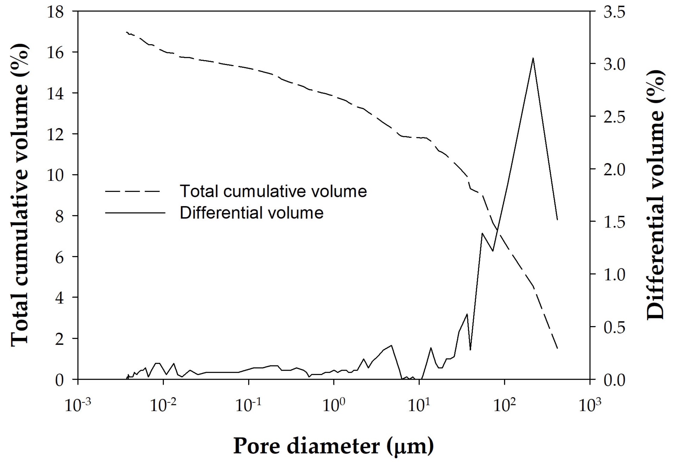 Materials 18 02257 g003