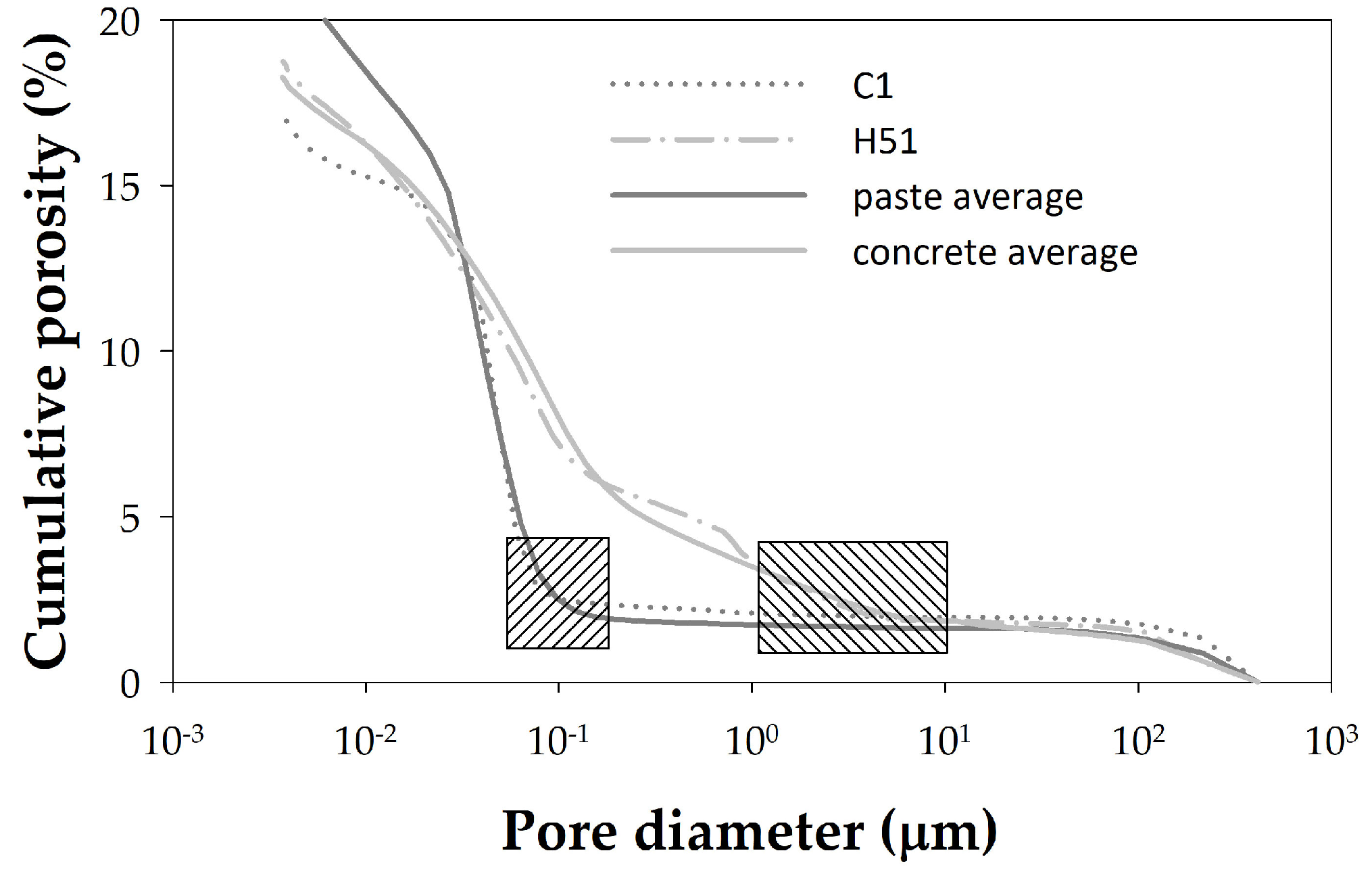 Materials 18 02257 g006