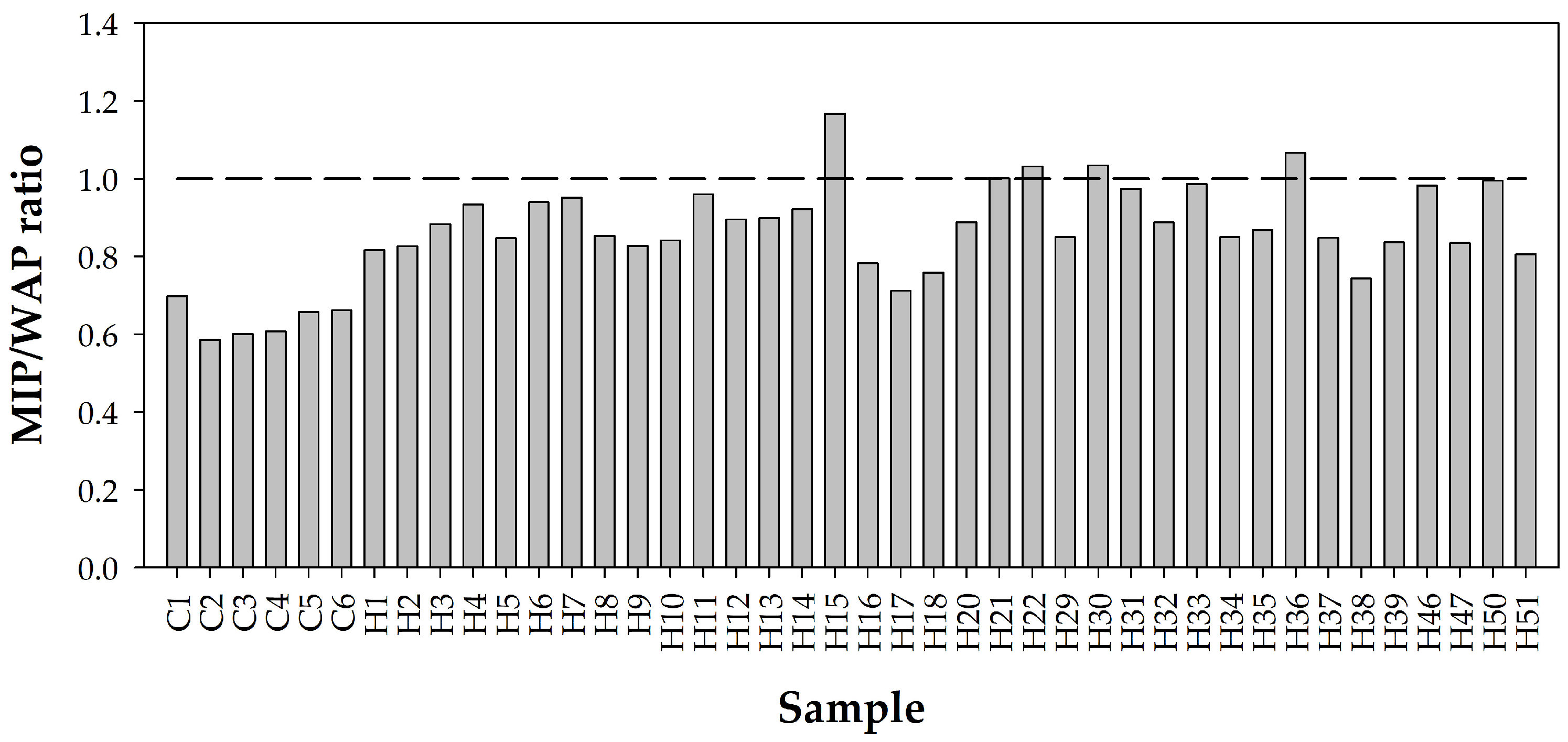 Materials 18 02257 g007