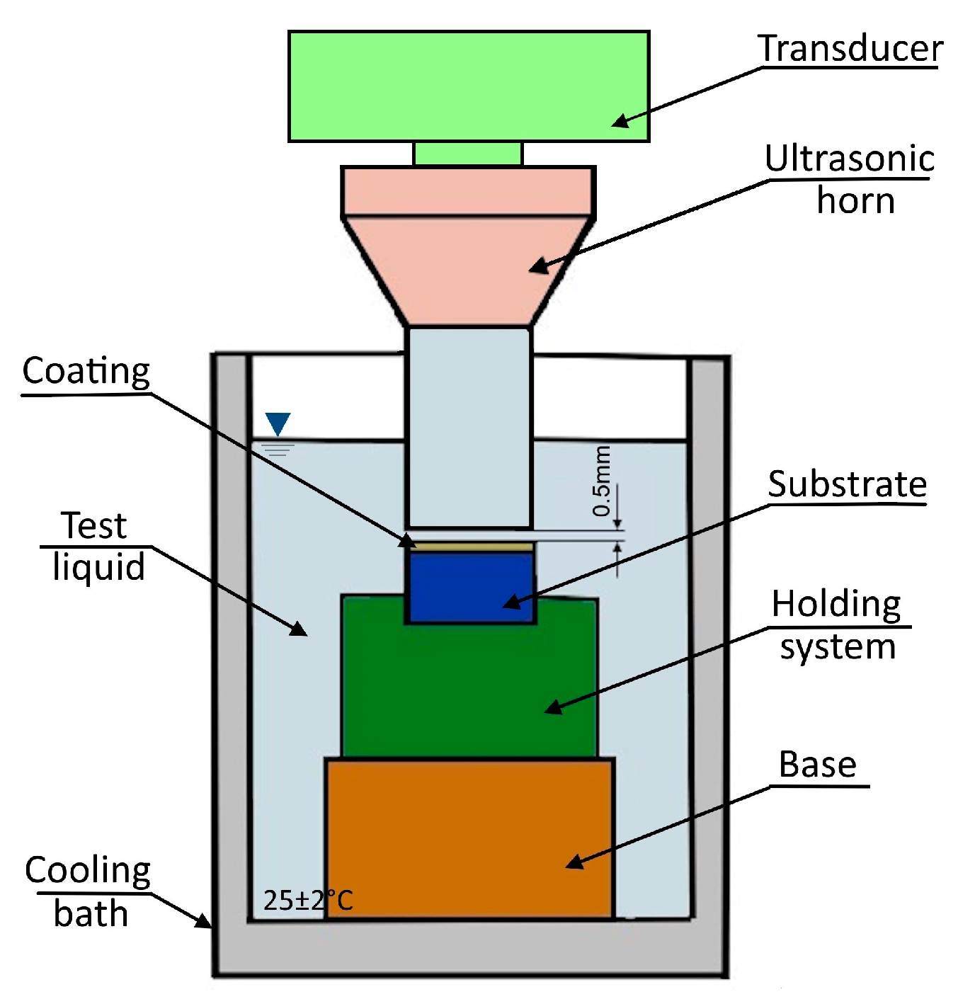 Materials 18 02259 g003