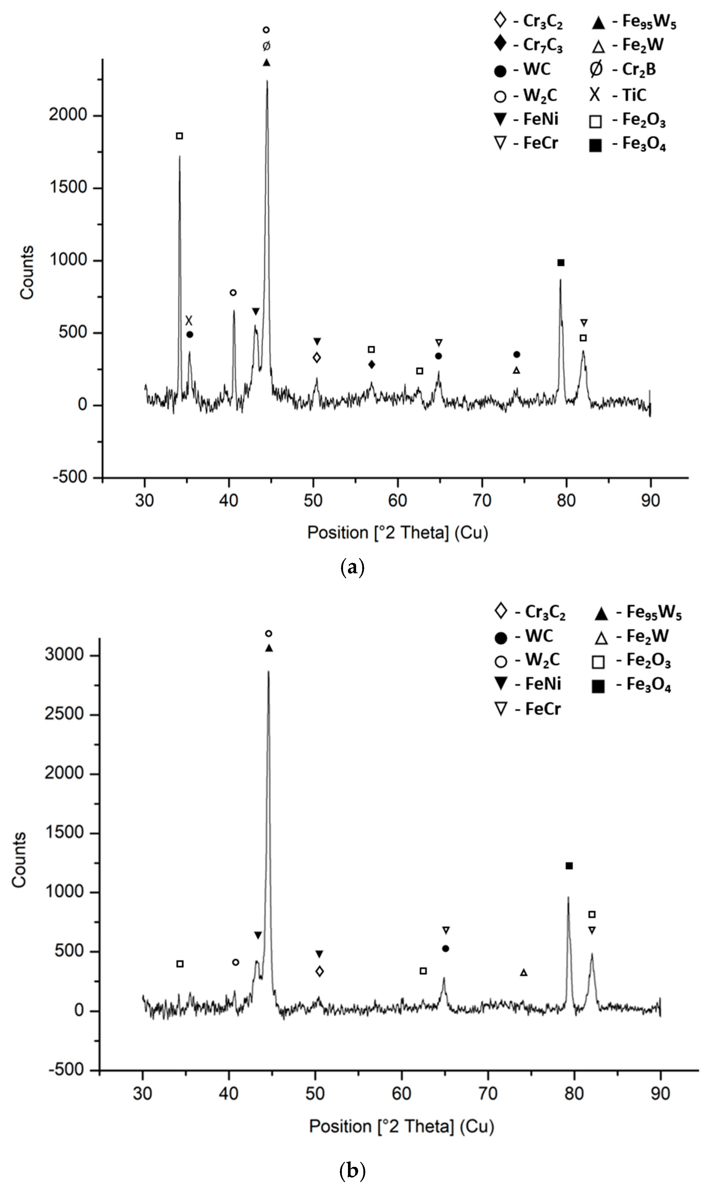 Materials 18 02259 g005