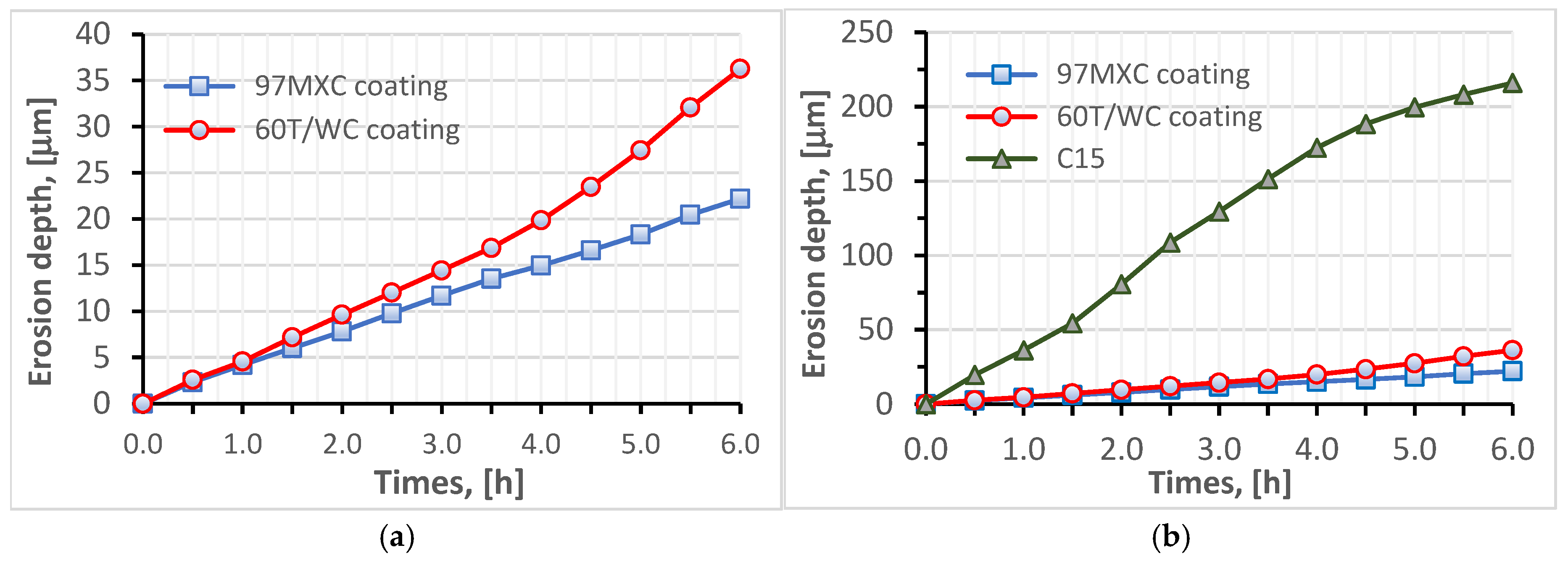 Materials 18 02259 g006