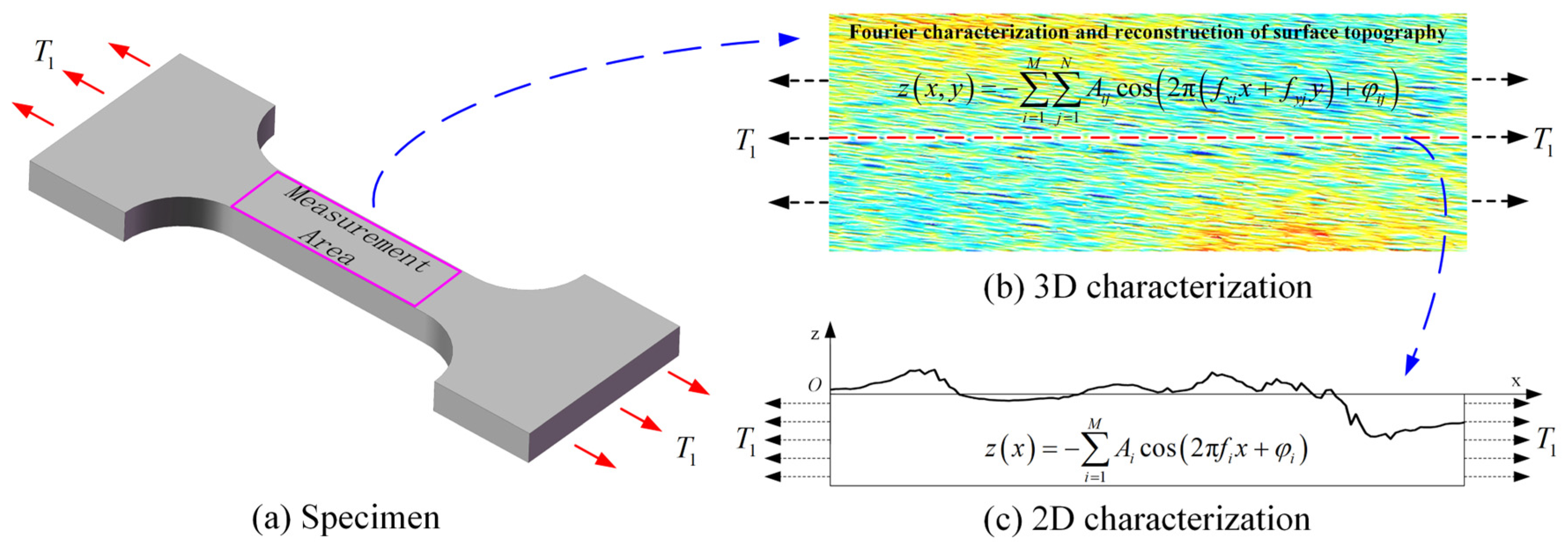 Materials 18 02260 g001