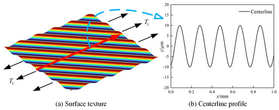 Investigating the Effects of Surface Texture Direction and Poisson’s ...