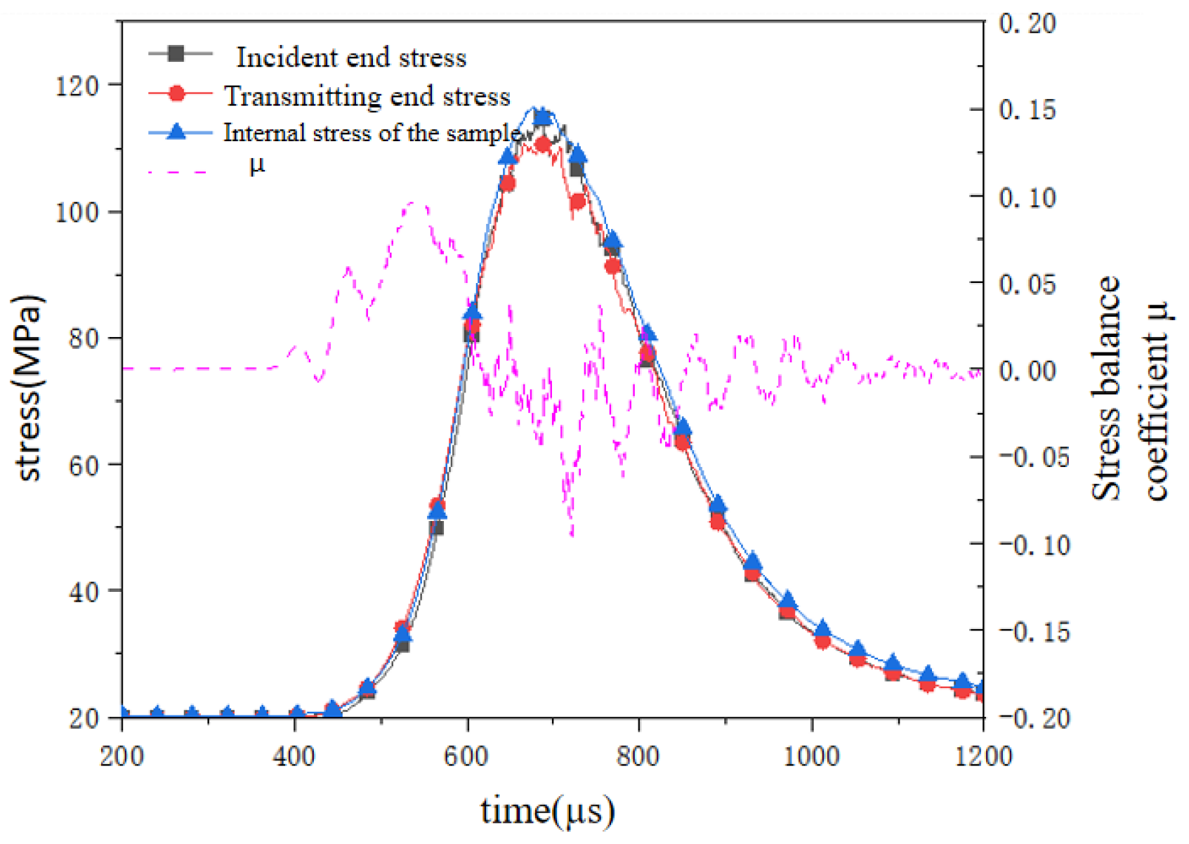 Materials 18 02268 g009