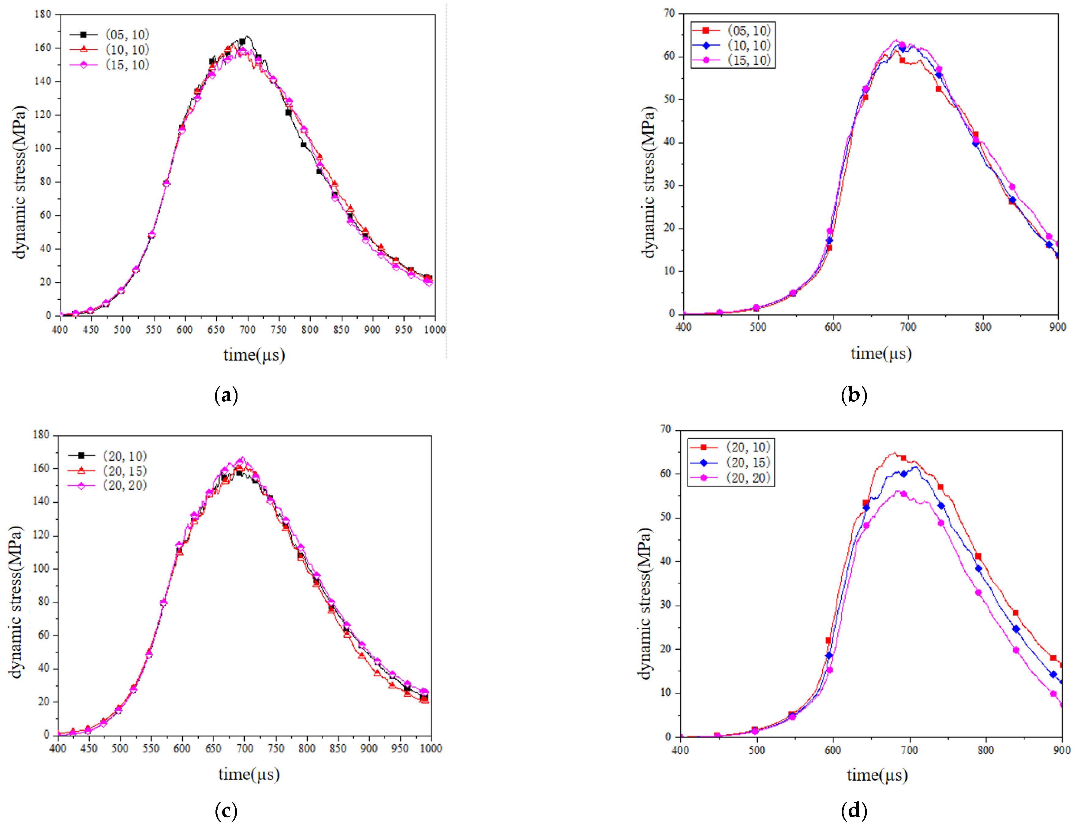 Materials 18 02268 g010