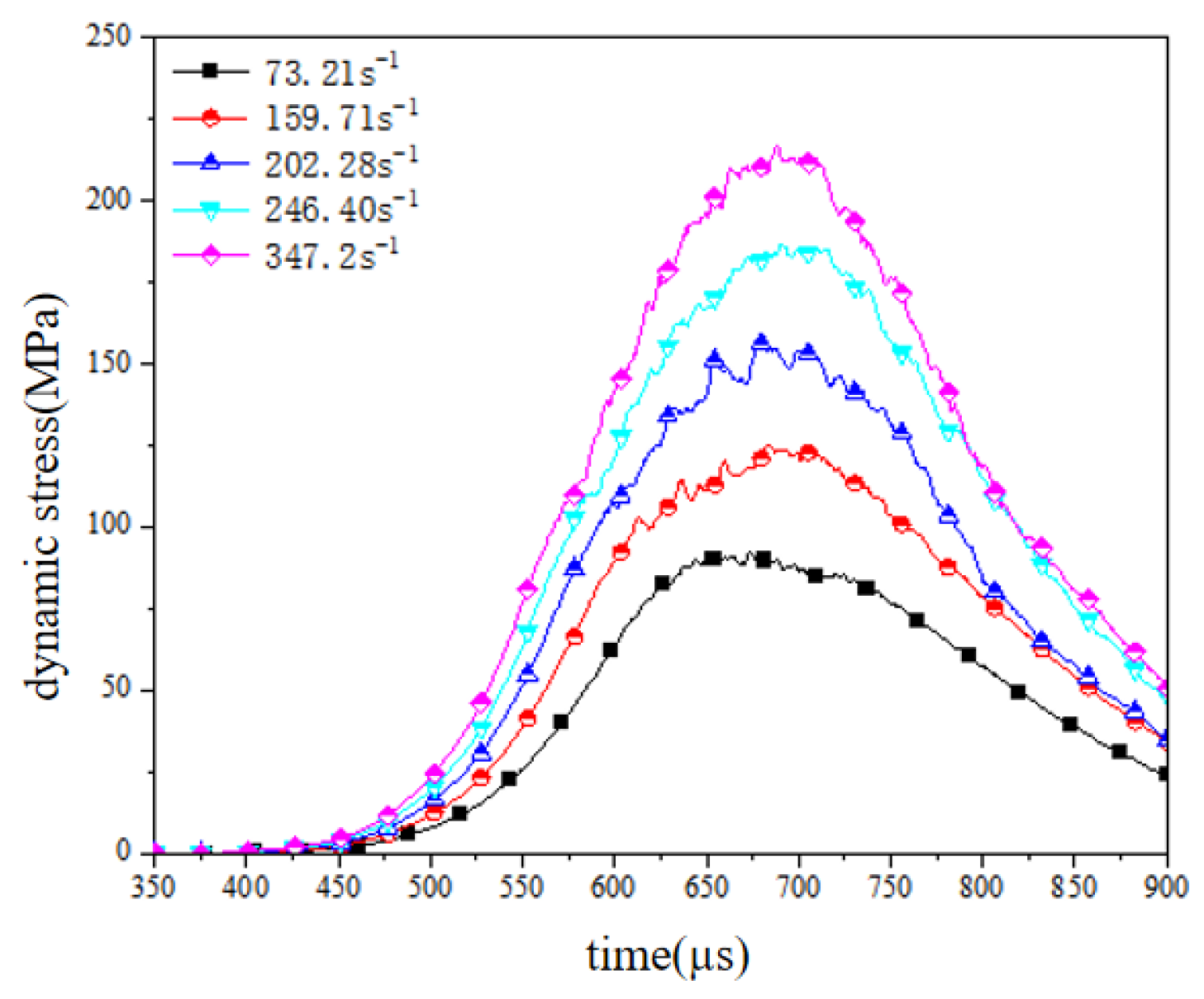 Materials 18 02268 g011