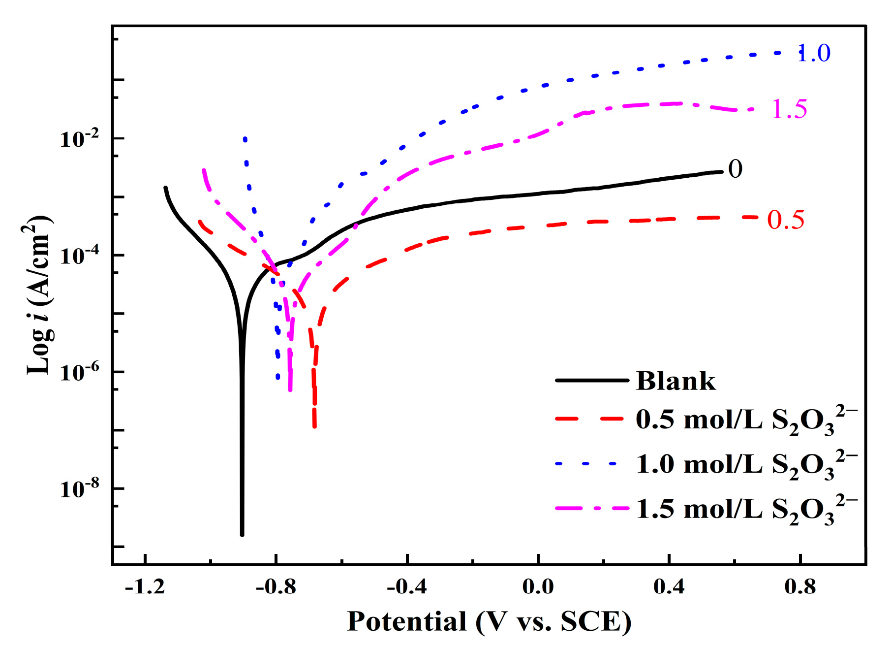 Materials 18 02270 g006