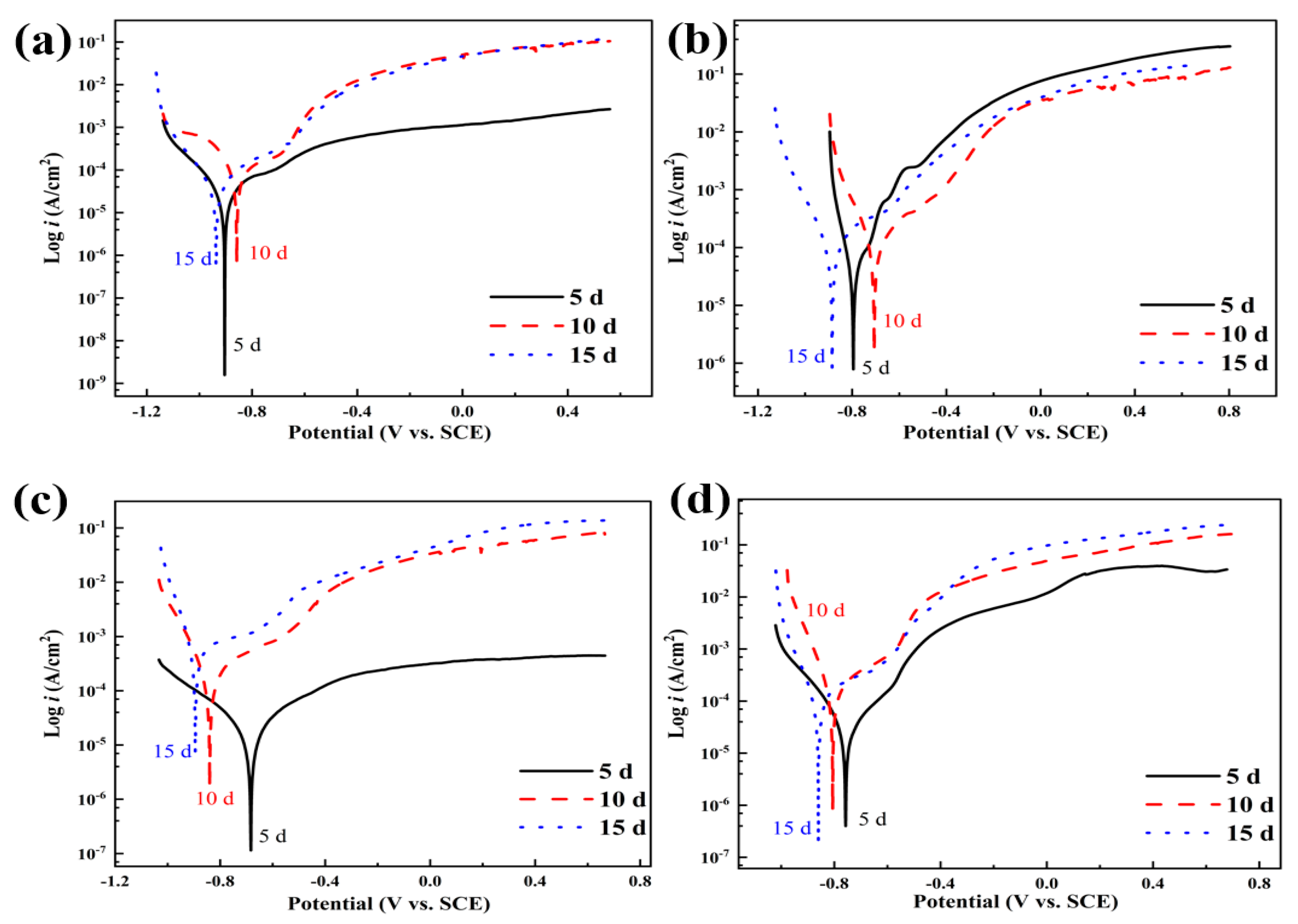 Materials 18 02270 g009