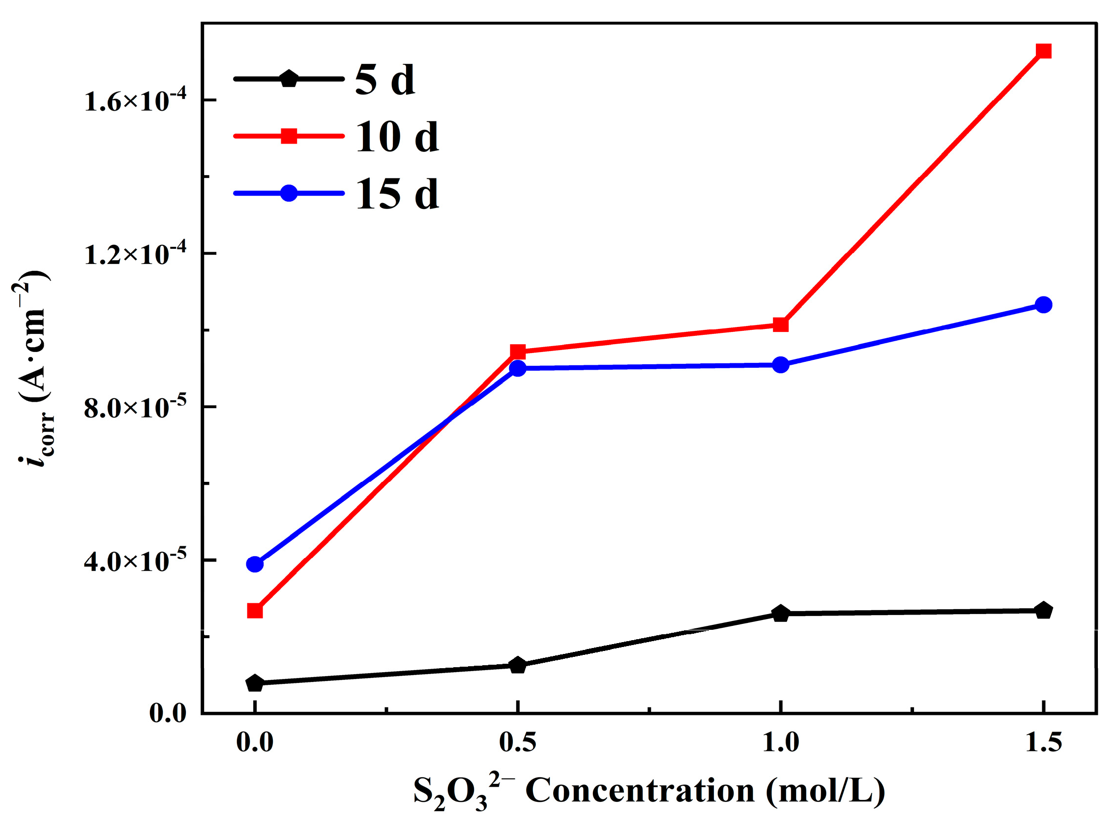 Materials 18 02270 g010