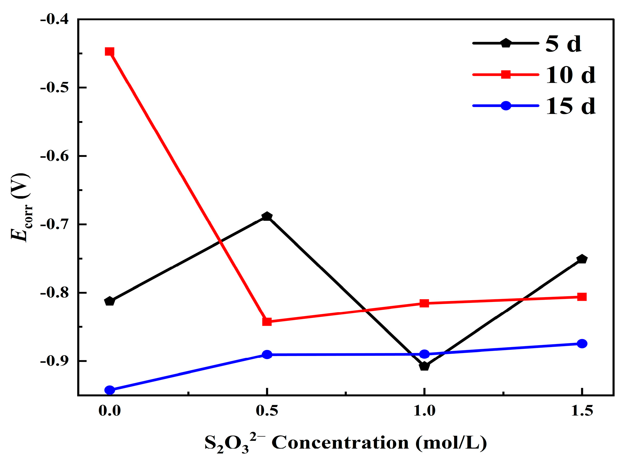 Materials 18 02270 g011