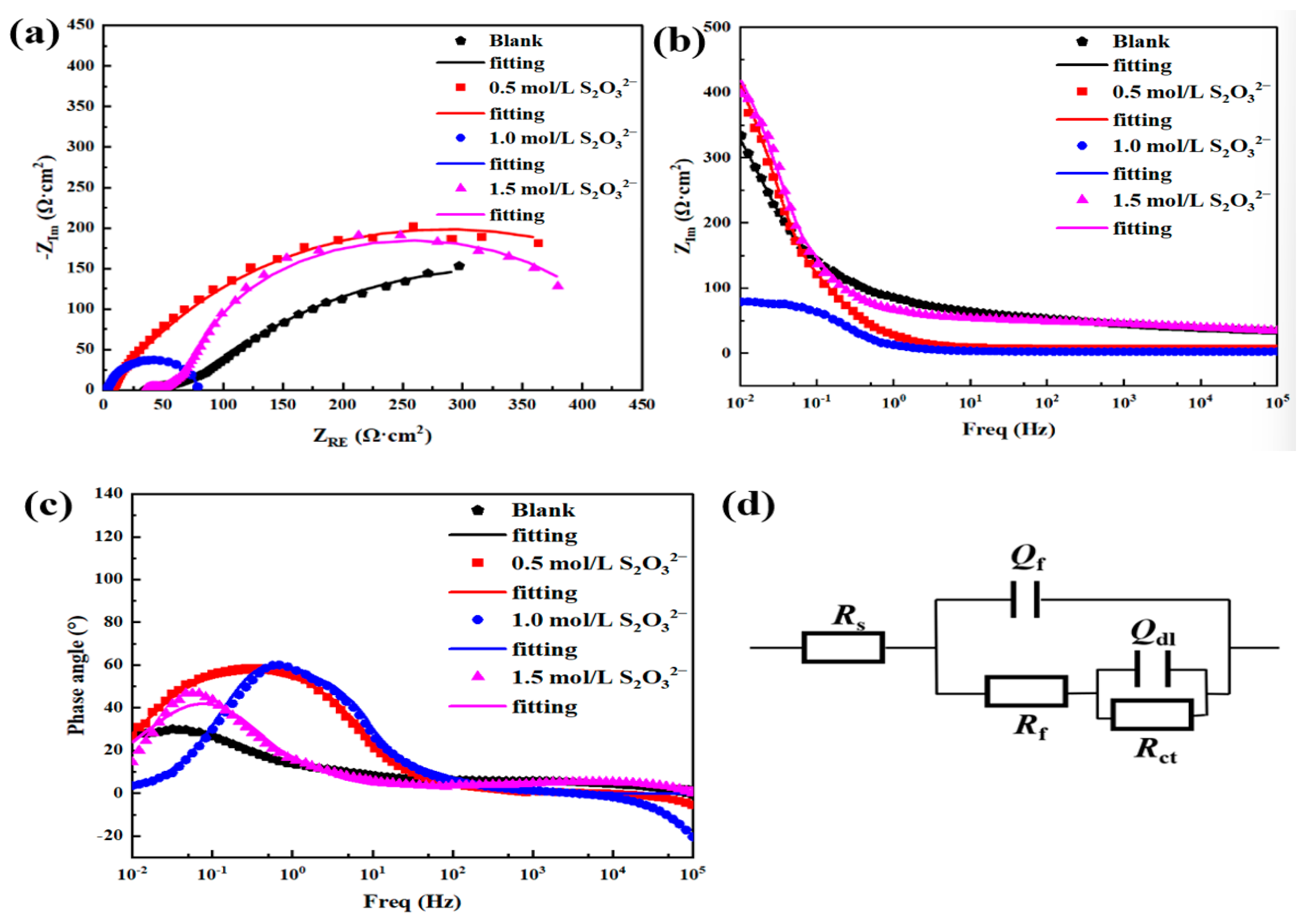 Materials 18 02270 g012