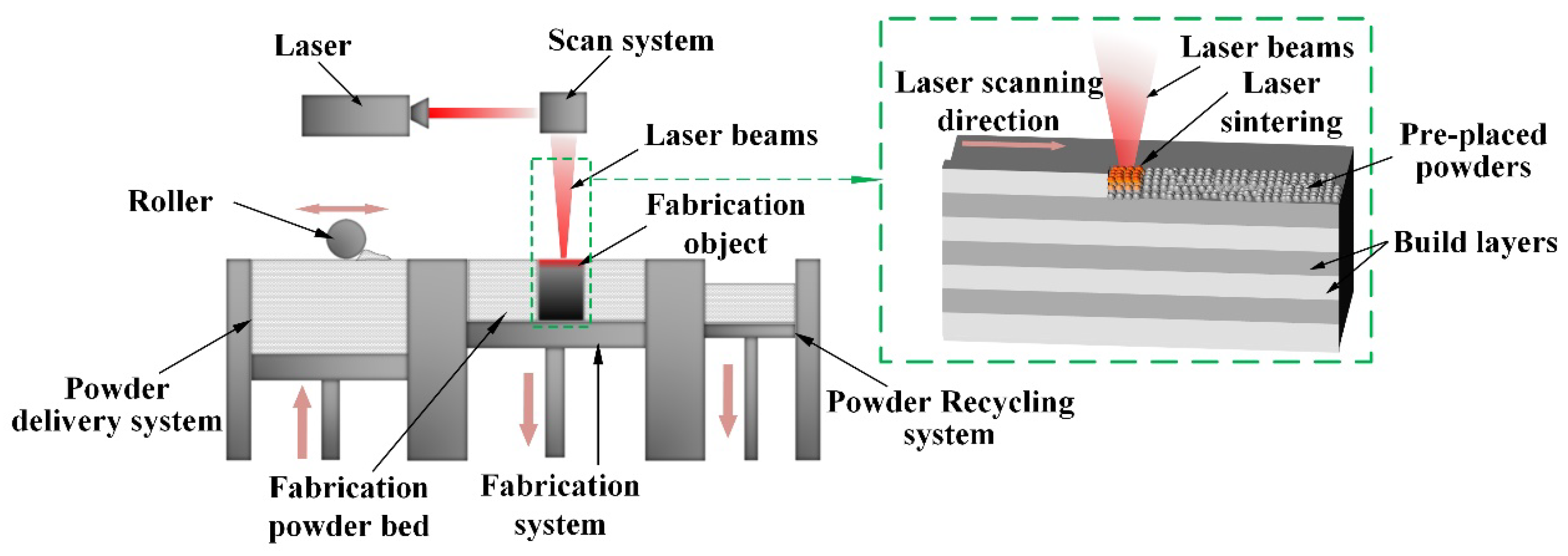 Materials 18 02271 g002