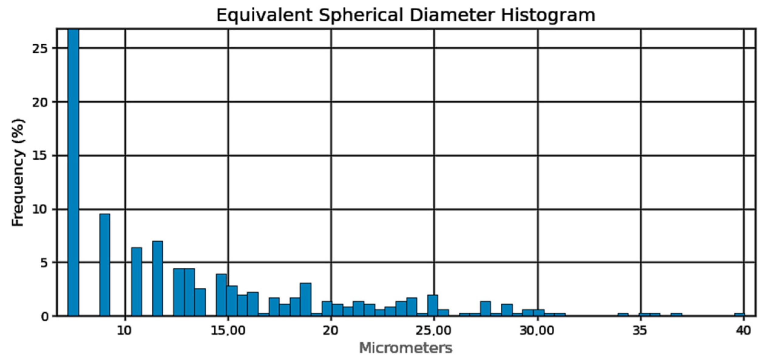 Materials 18 02274 g005