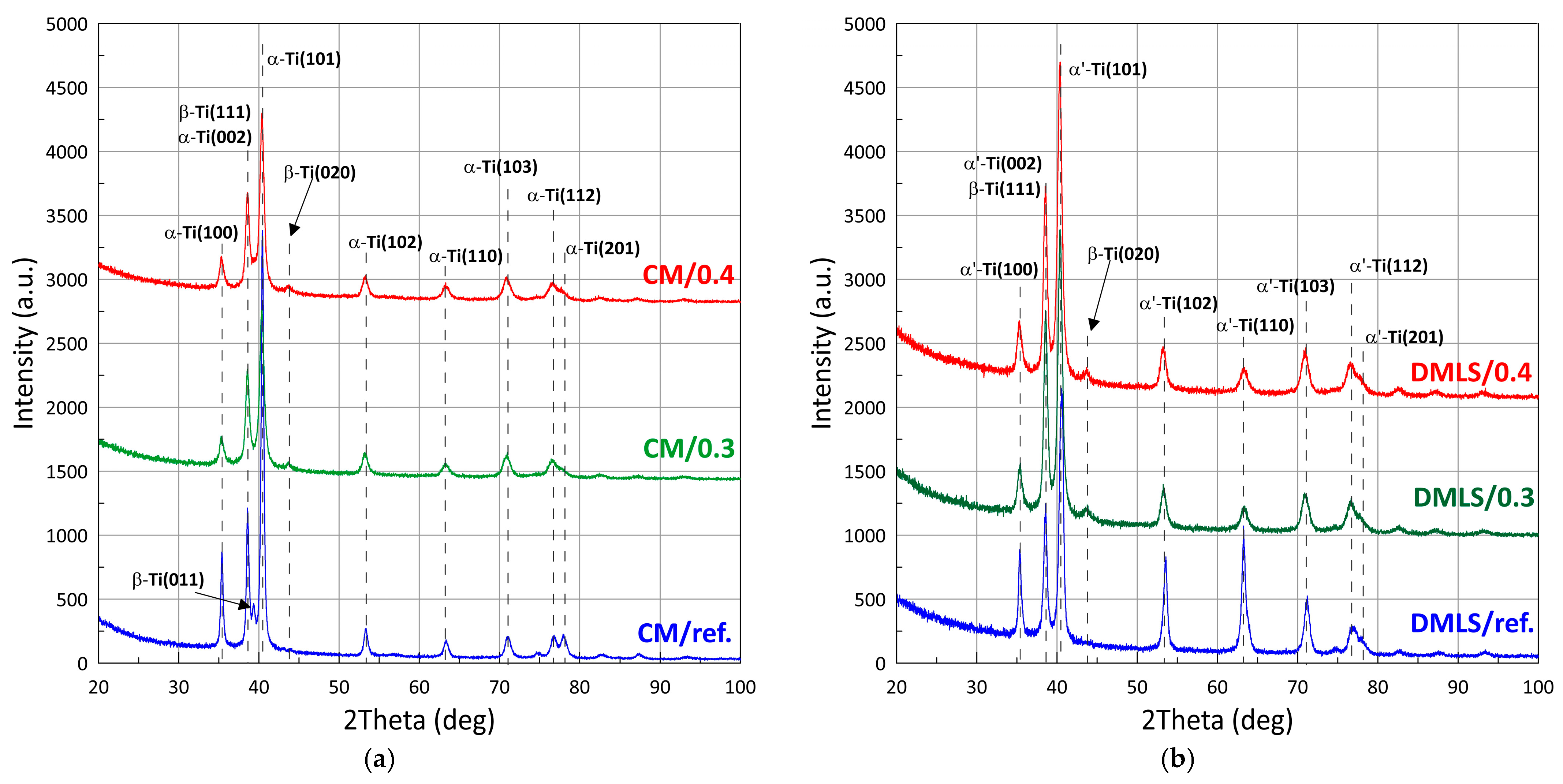 Materials 18 02274 g008