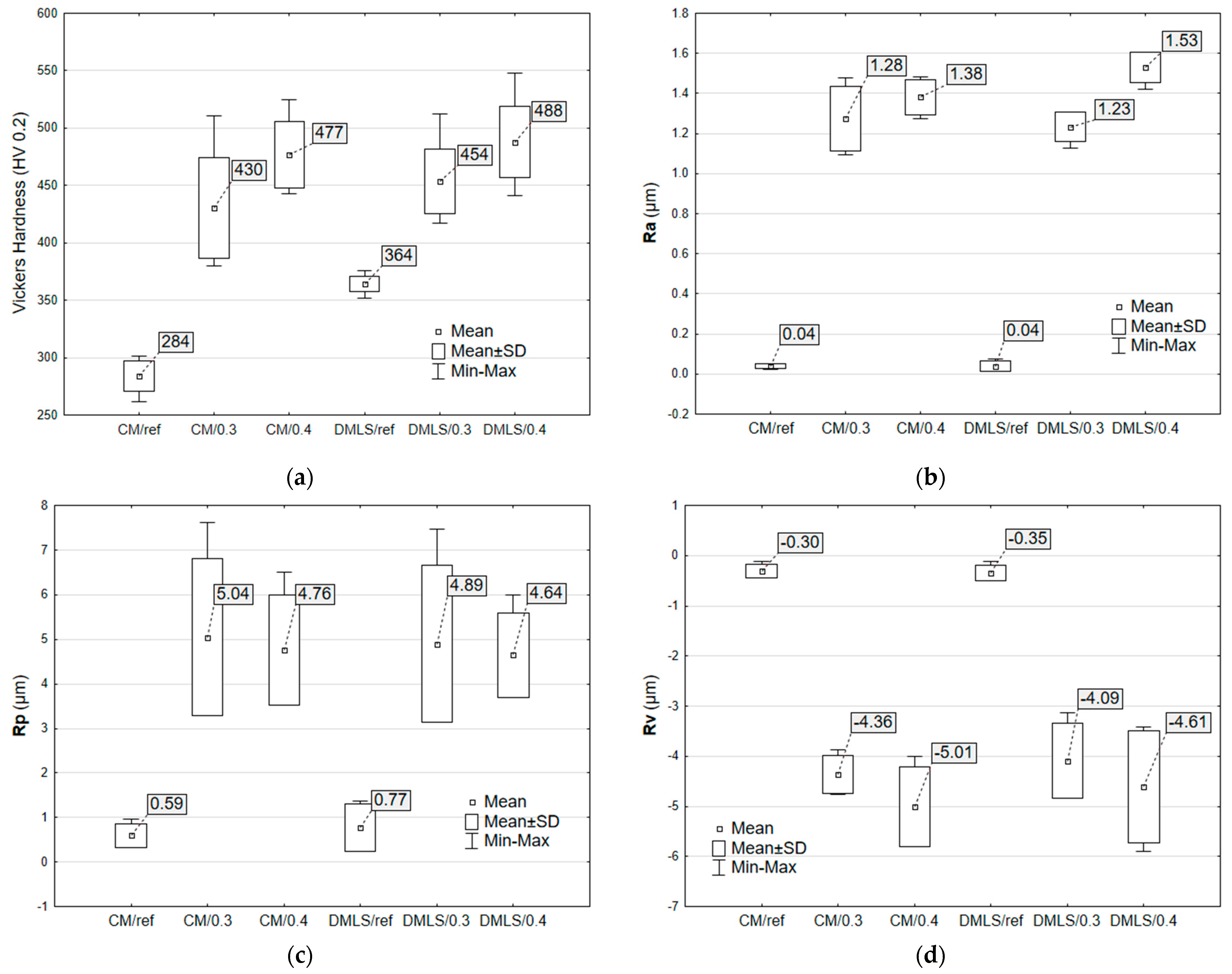 Materials 18 02274 g009