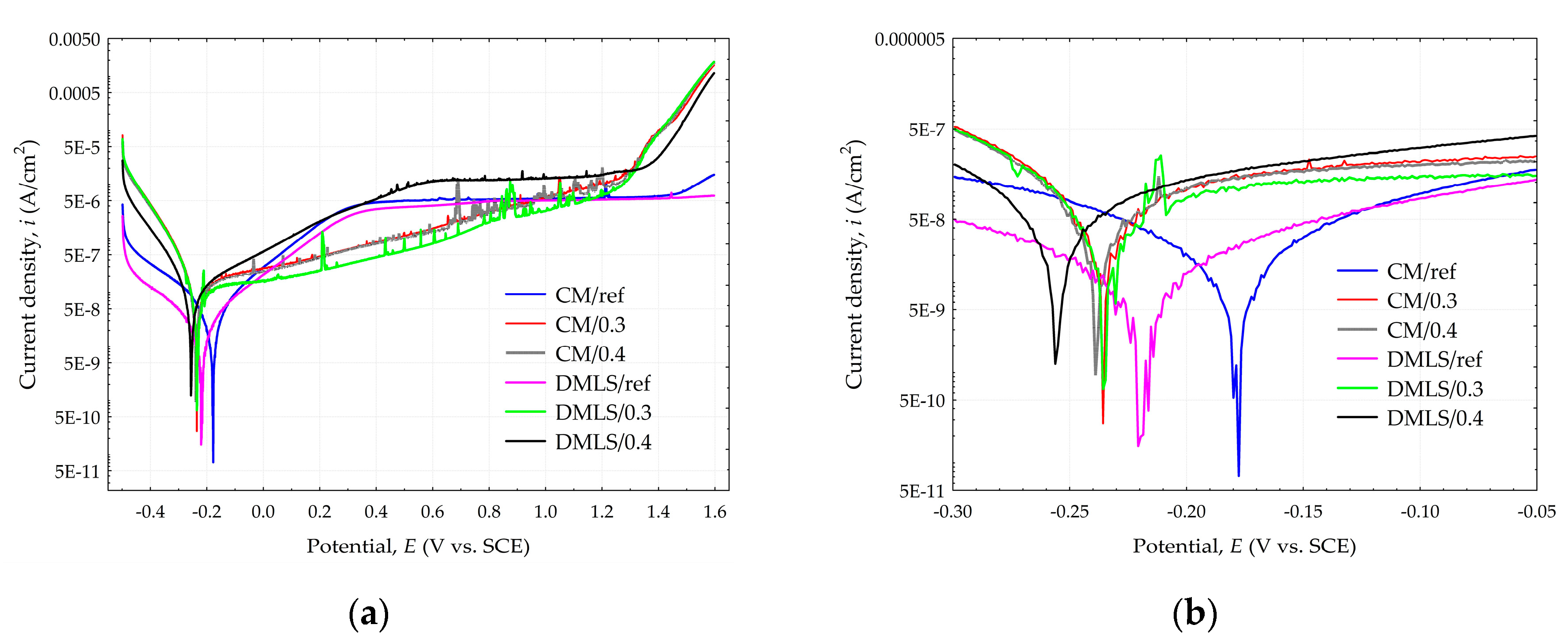 Materials 18 02274 g014
