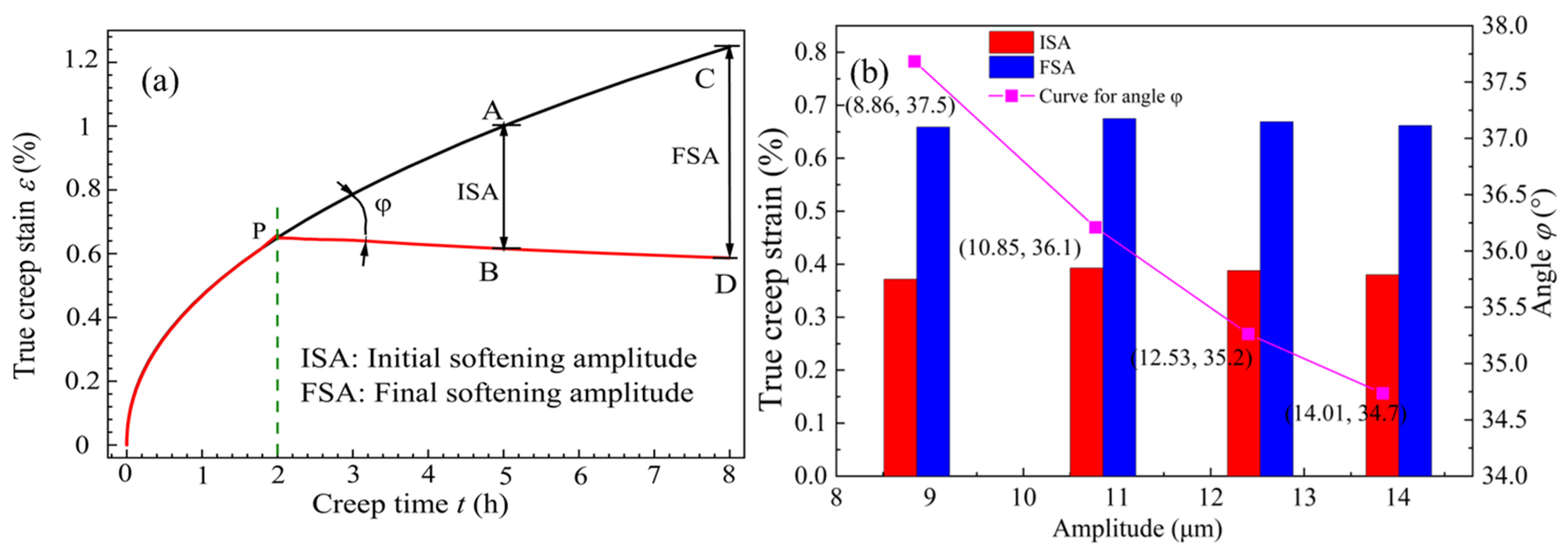 Materials 18 02275 g005