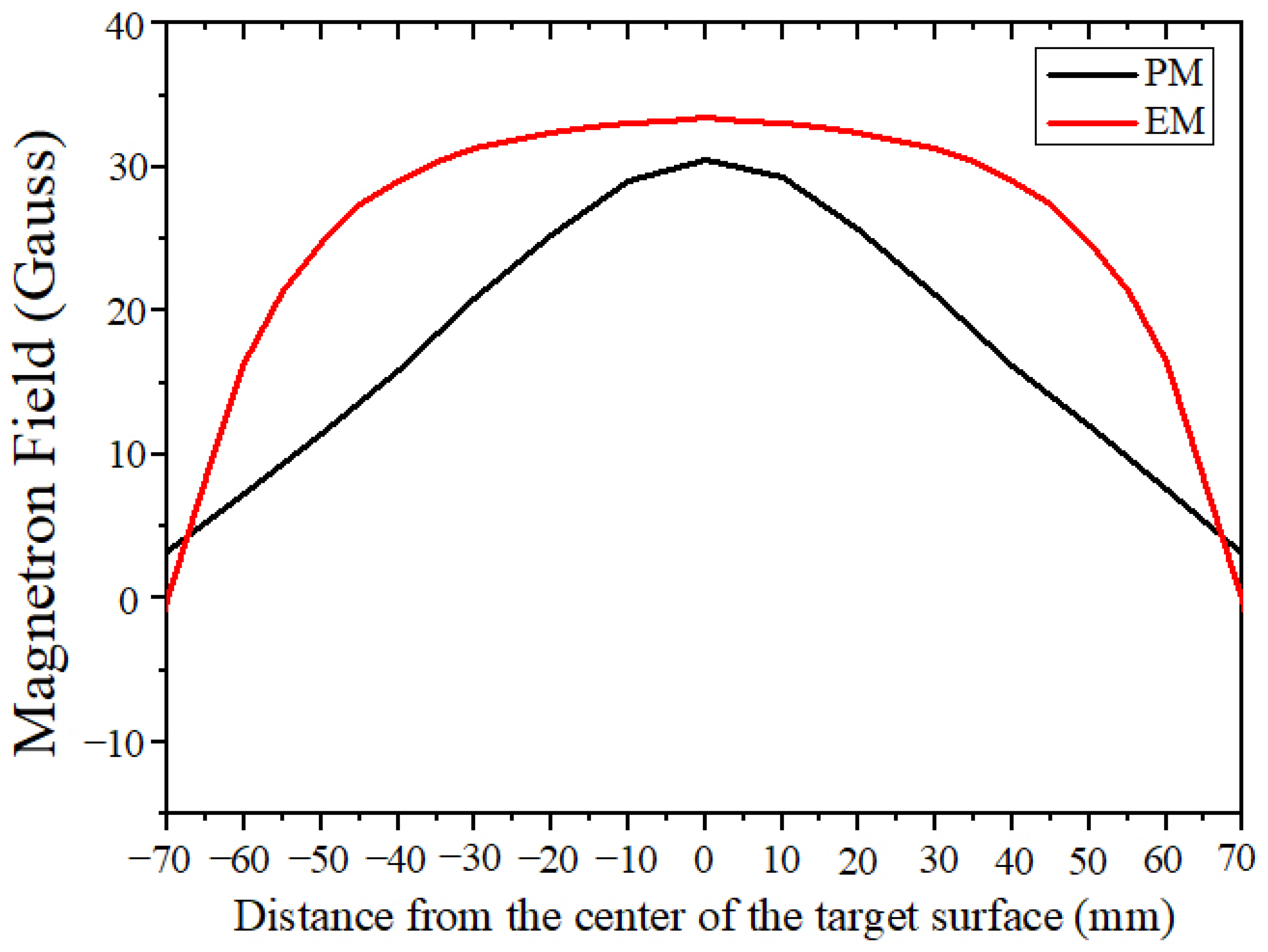 Materials 18 02276 g006