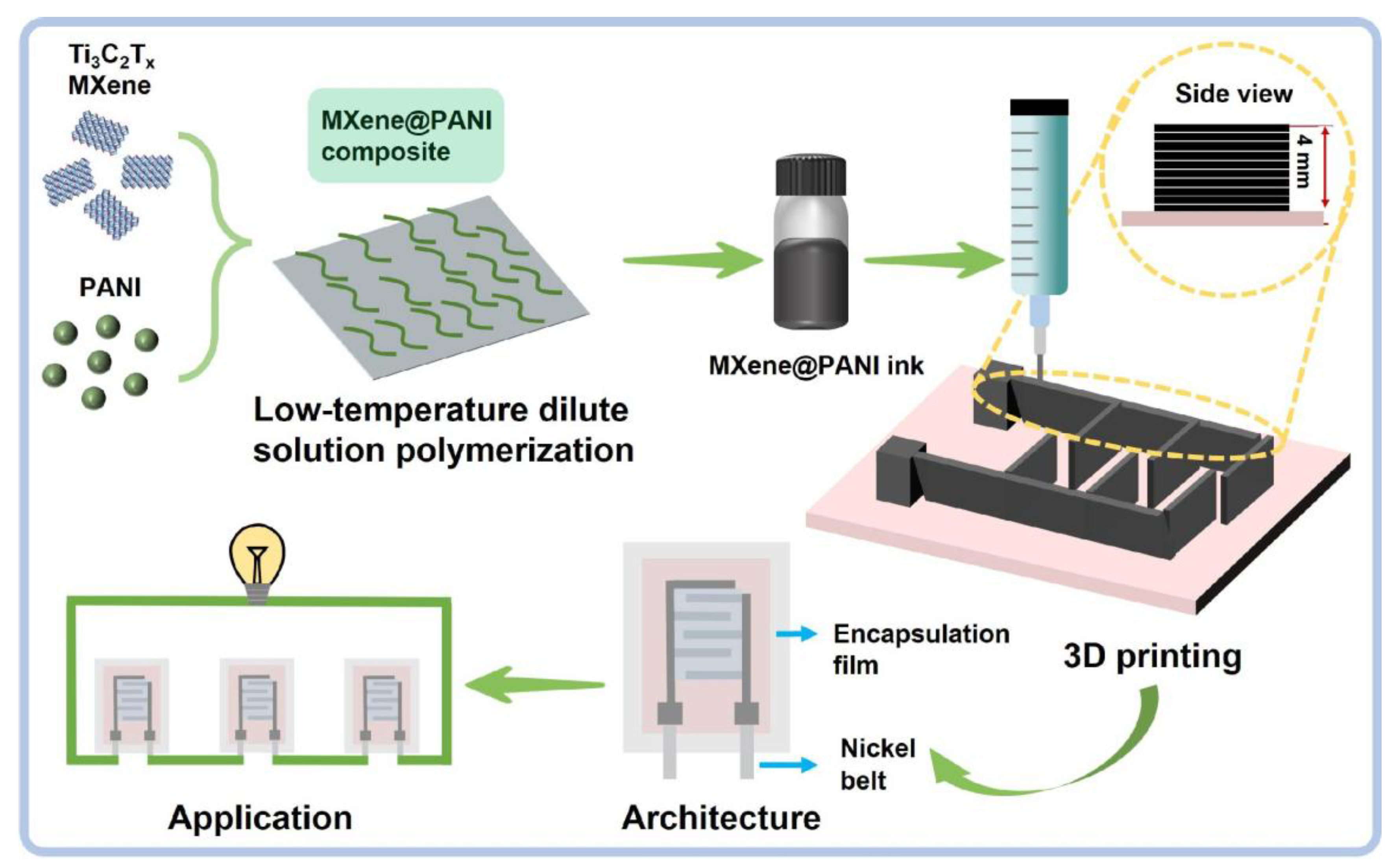 本物保証!  Three-Dimensional Hierarchical MXene@PANI Printed パーツ