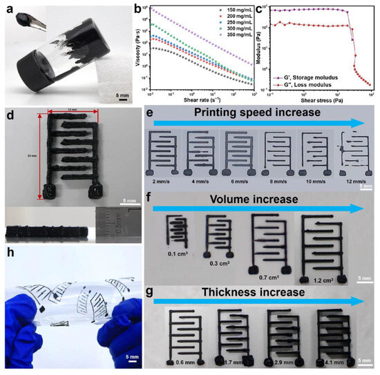 Three-Dimensional Printed MXene@PANI Hierarchical