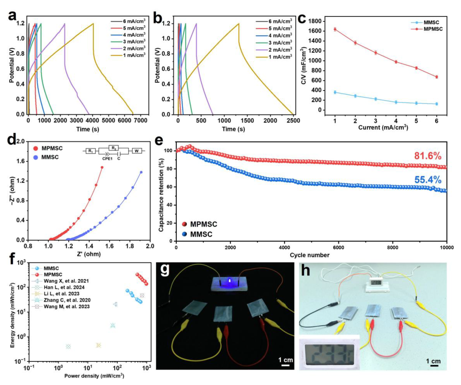 Materials 18 02277 g005