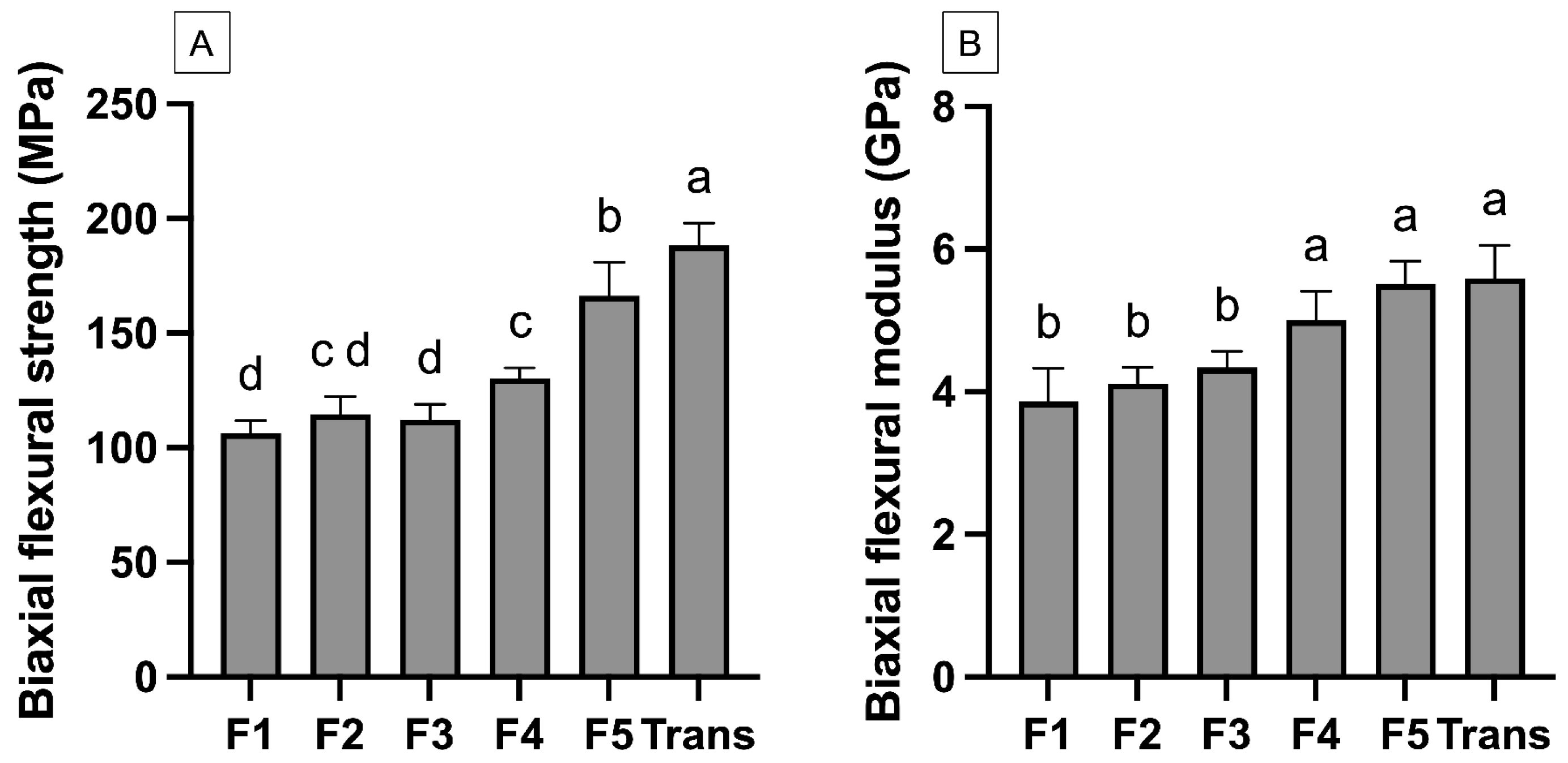 Materials 18 02278 g004