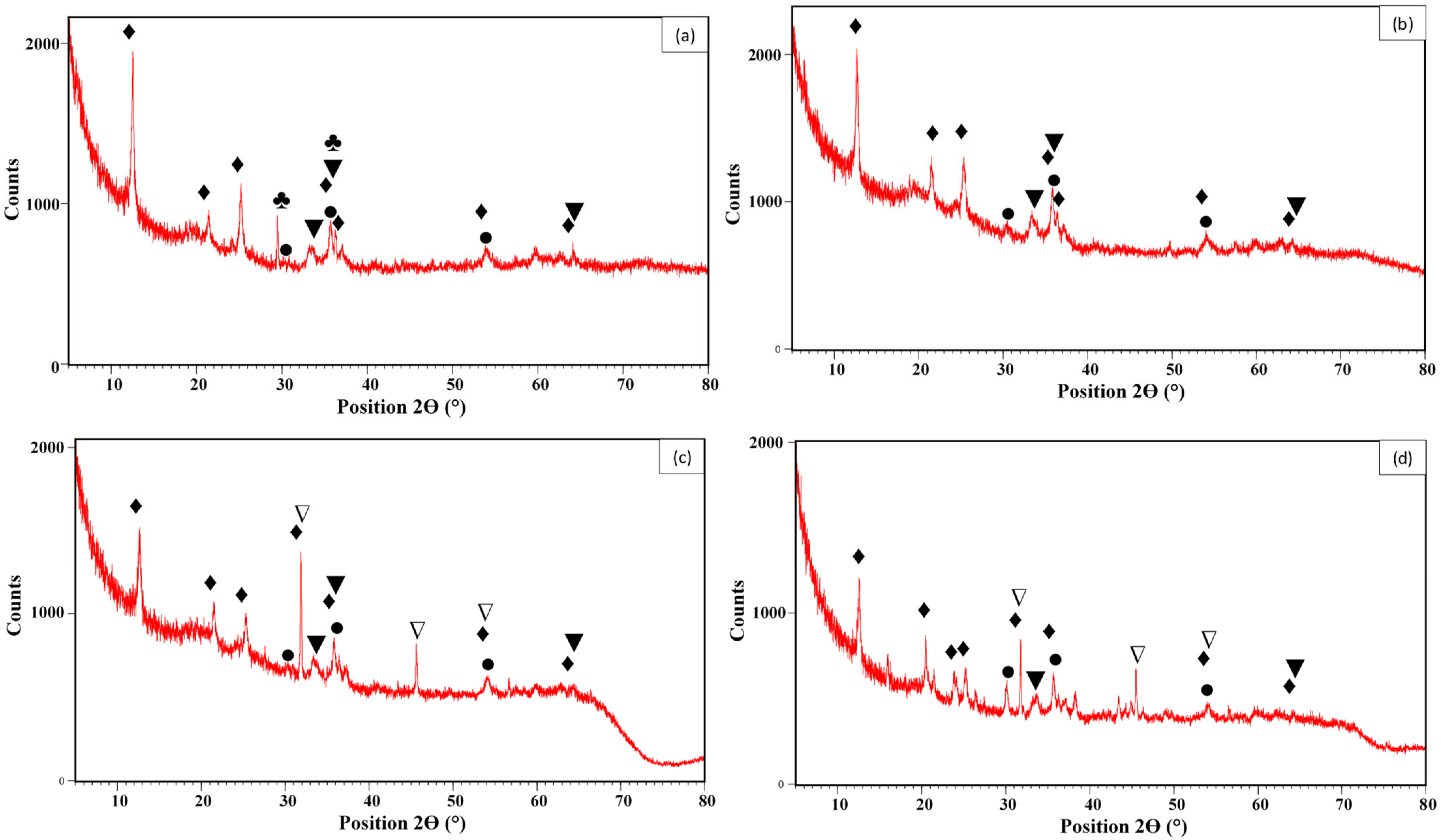Materials 18 02283 g002